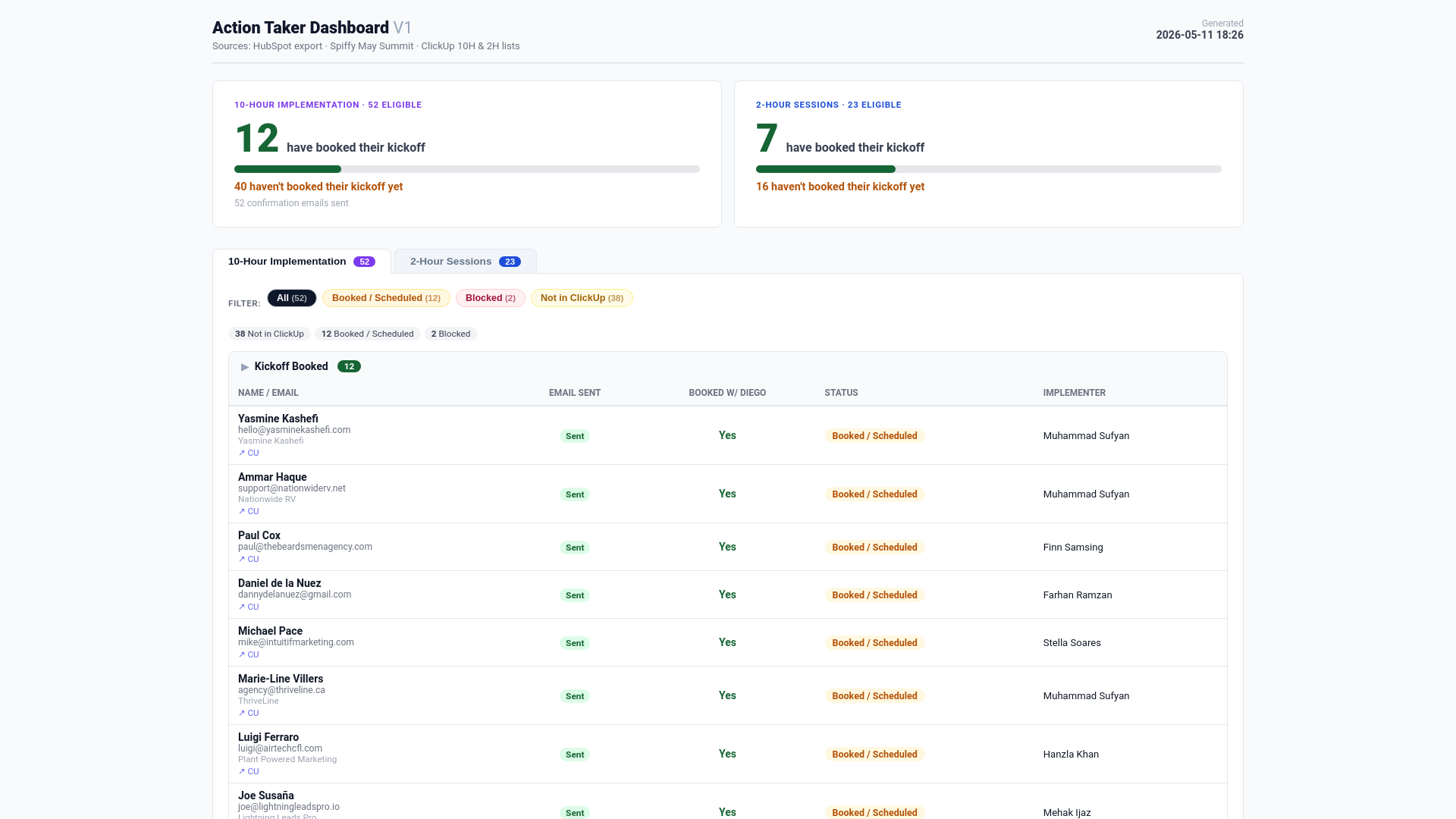 website screenshot of https://may-summit-implementation-audit-dashboard.pages.dev/