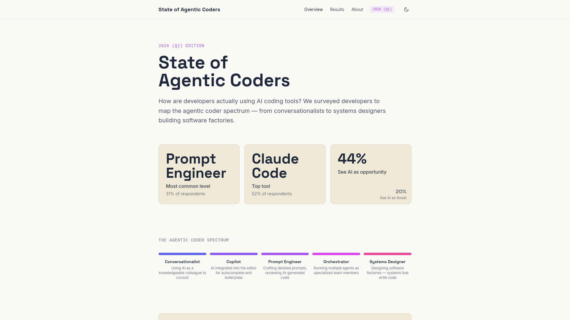 website screenshot of https://stateofagenticcoders.com/