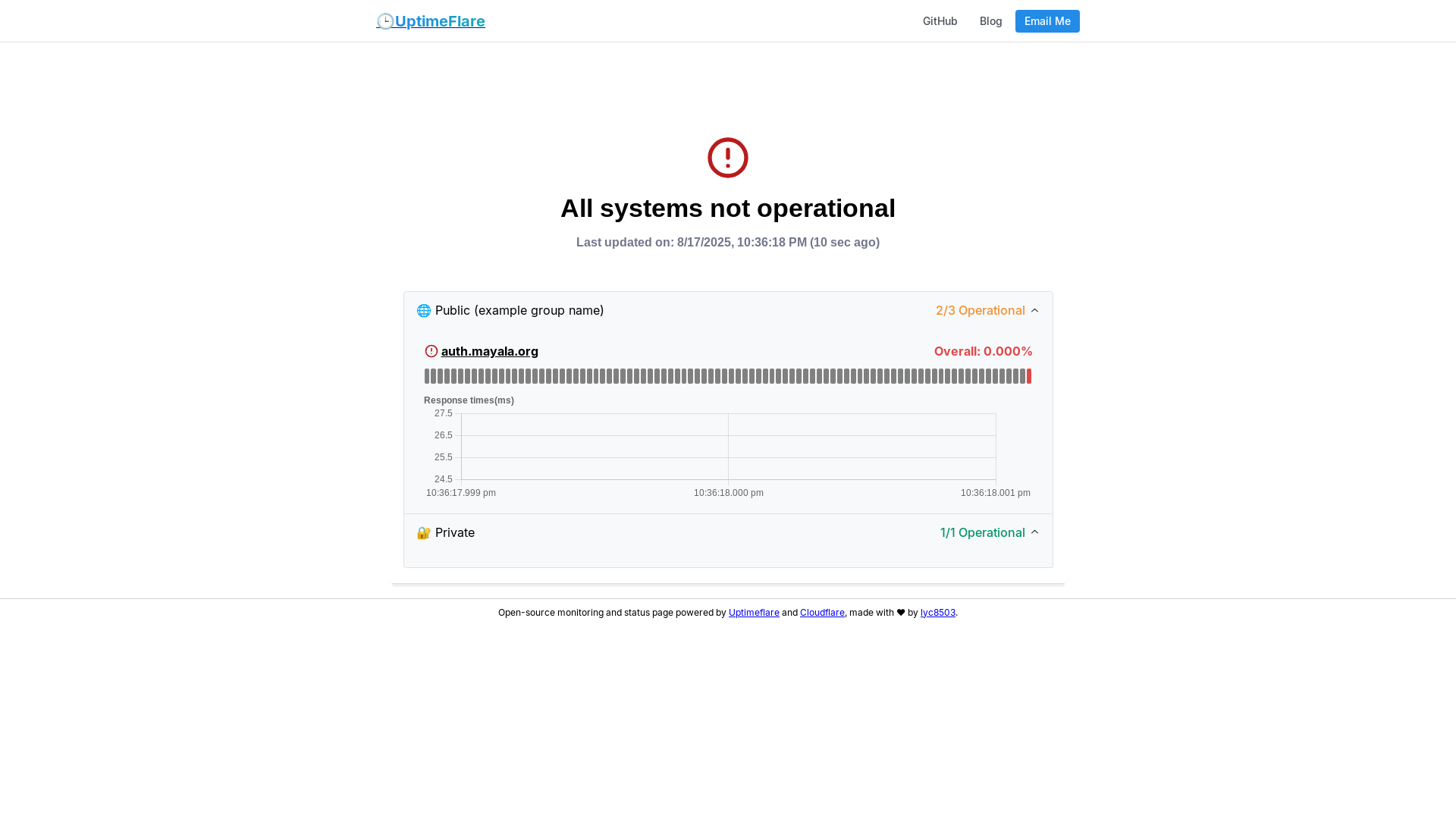 website screenshot of https://uptimeflare-944.pages.dev/