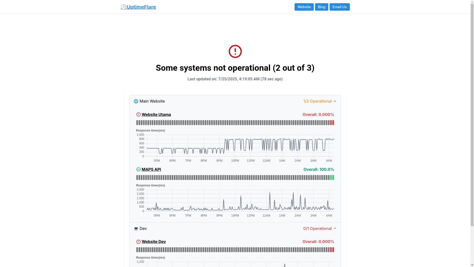 website screenshot of https://uptimeflare-7oe.pages.dev/