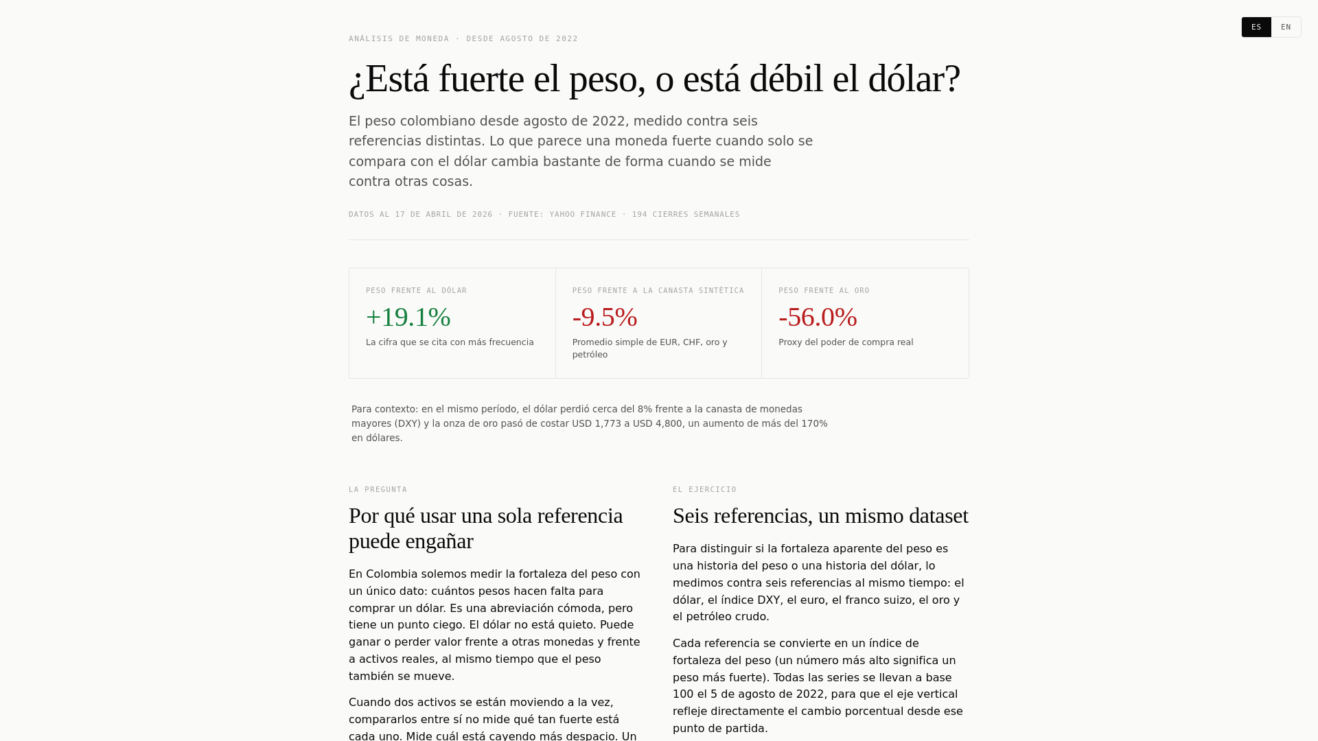 website screenshot of https://peso-dashboard.pages.dev/