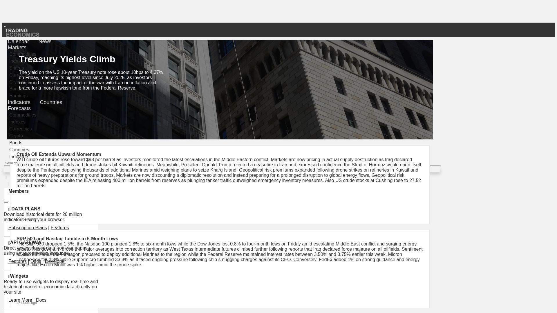website screenshot of https://tradingeconomics.com