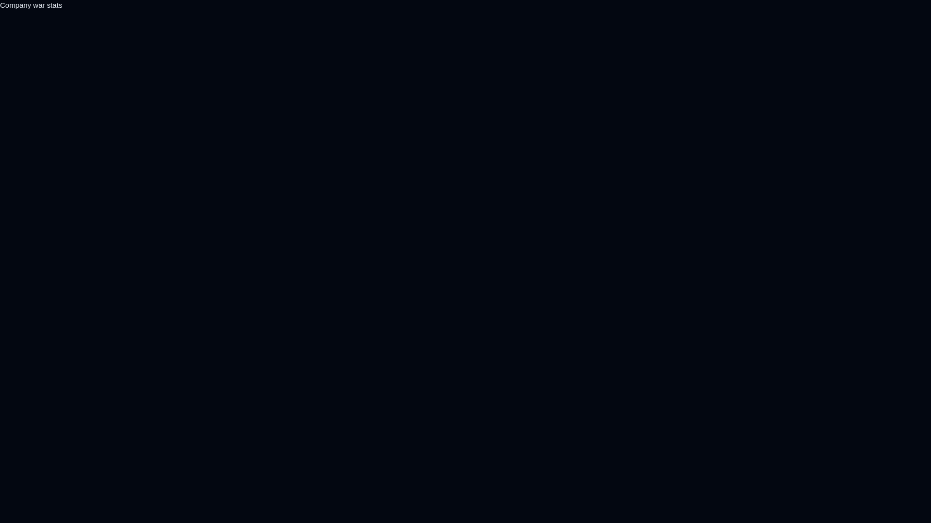 website screenshot of https://nw-dashboard.pages.dev/