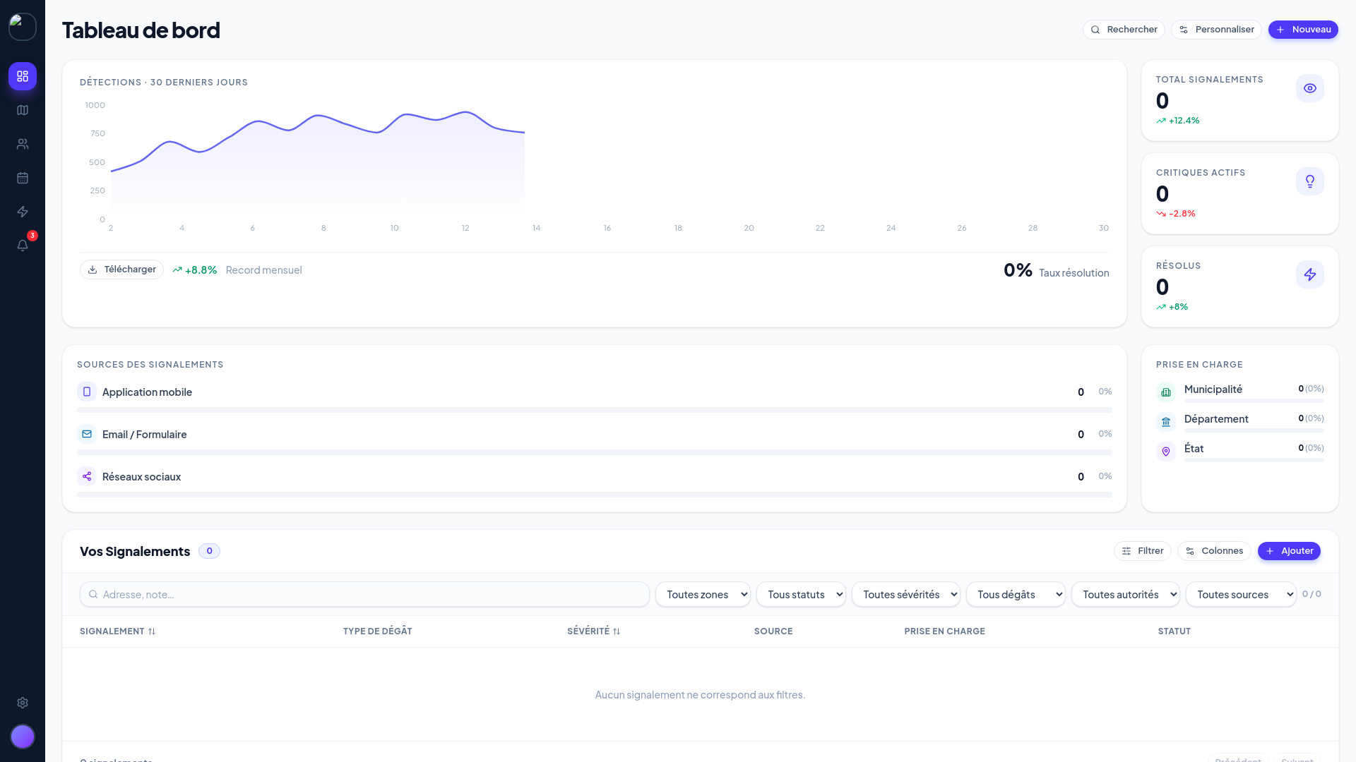 website screenshot of https://vue-dashboard-ezc.pages.dev/