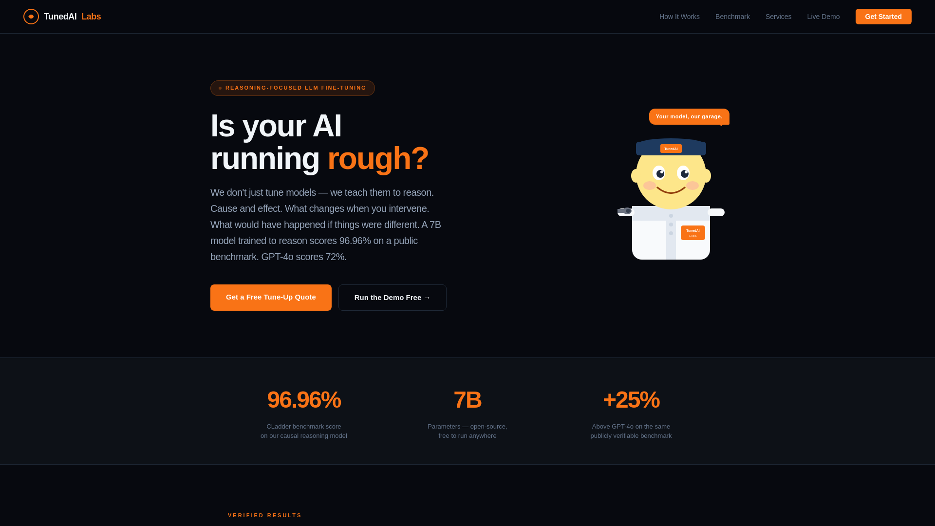 website screenshot of https://tunedailabs.com/