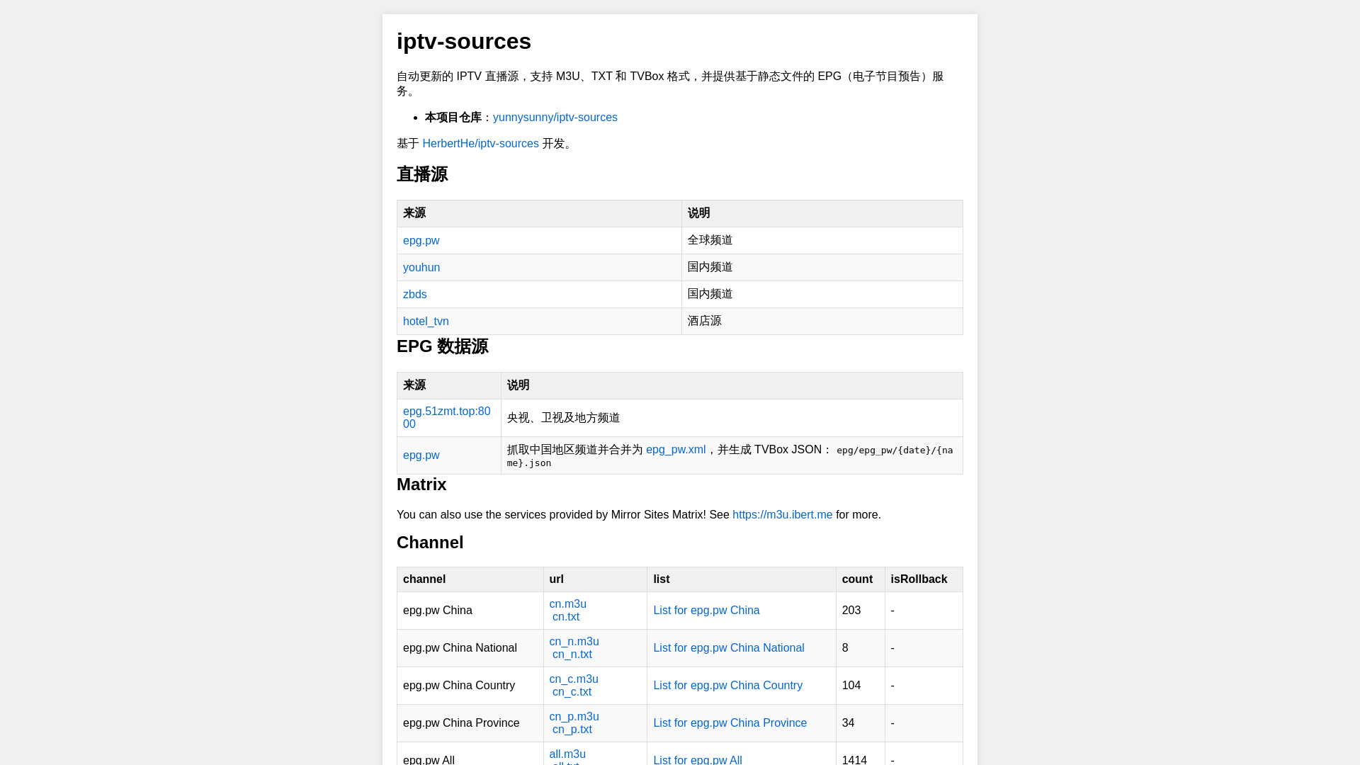 website screenshot of https://iptv-sources-acd.pages.dev/