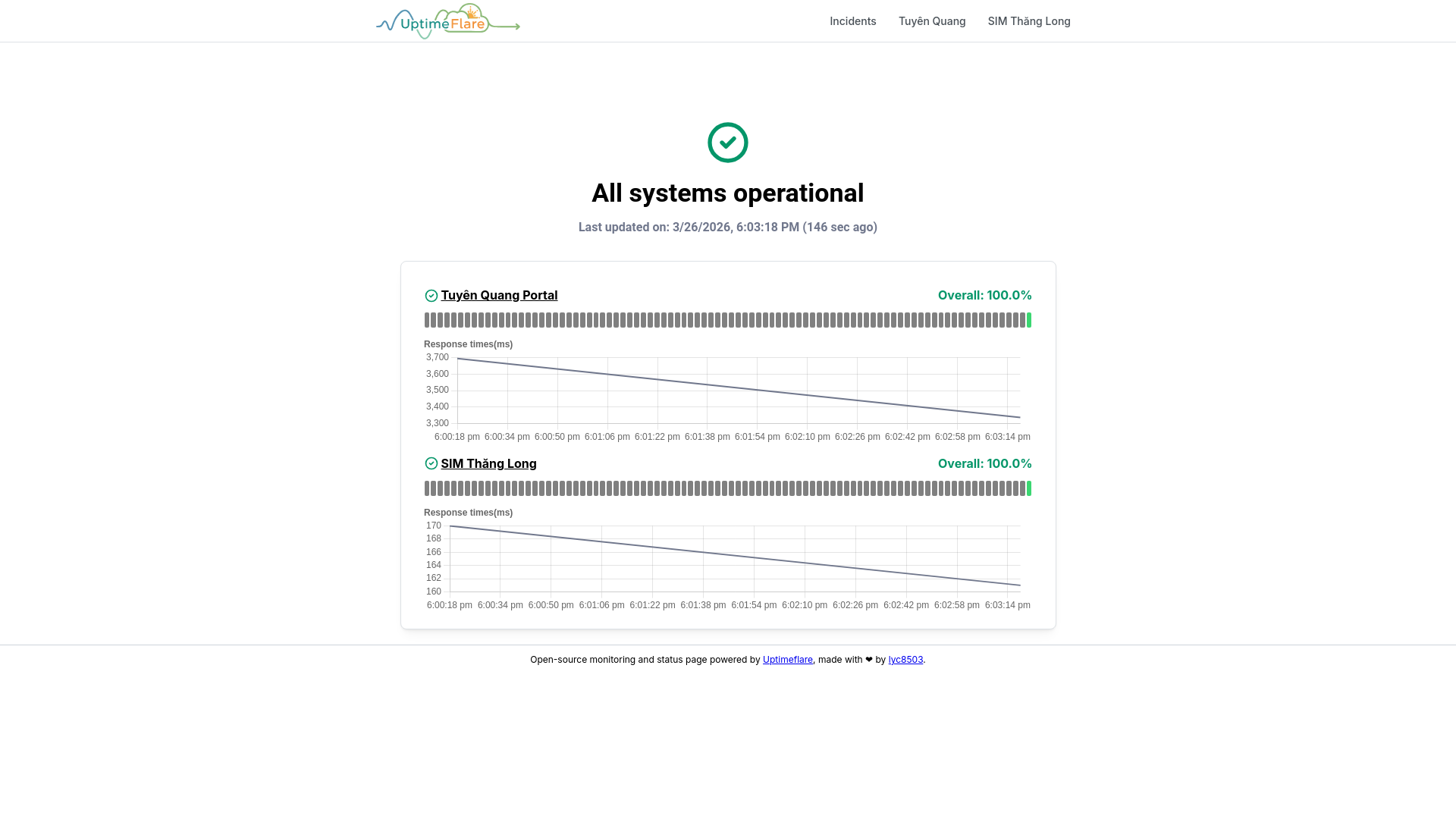 website screenshot of https://uptimeflare-2m1.pages.dev/