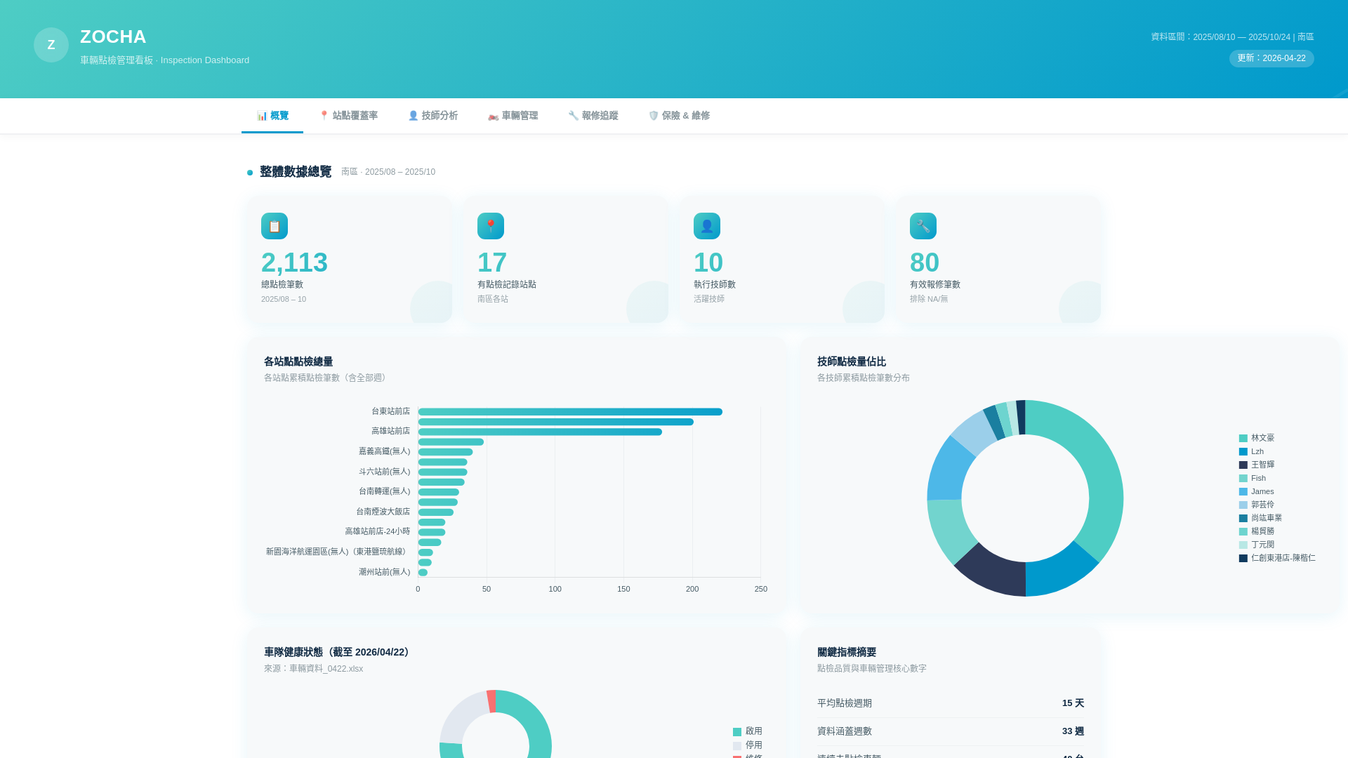 website screenshot of https://scooter-inspection-dashboard.pages.dev/