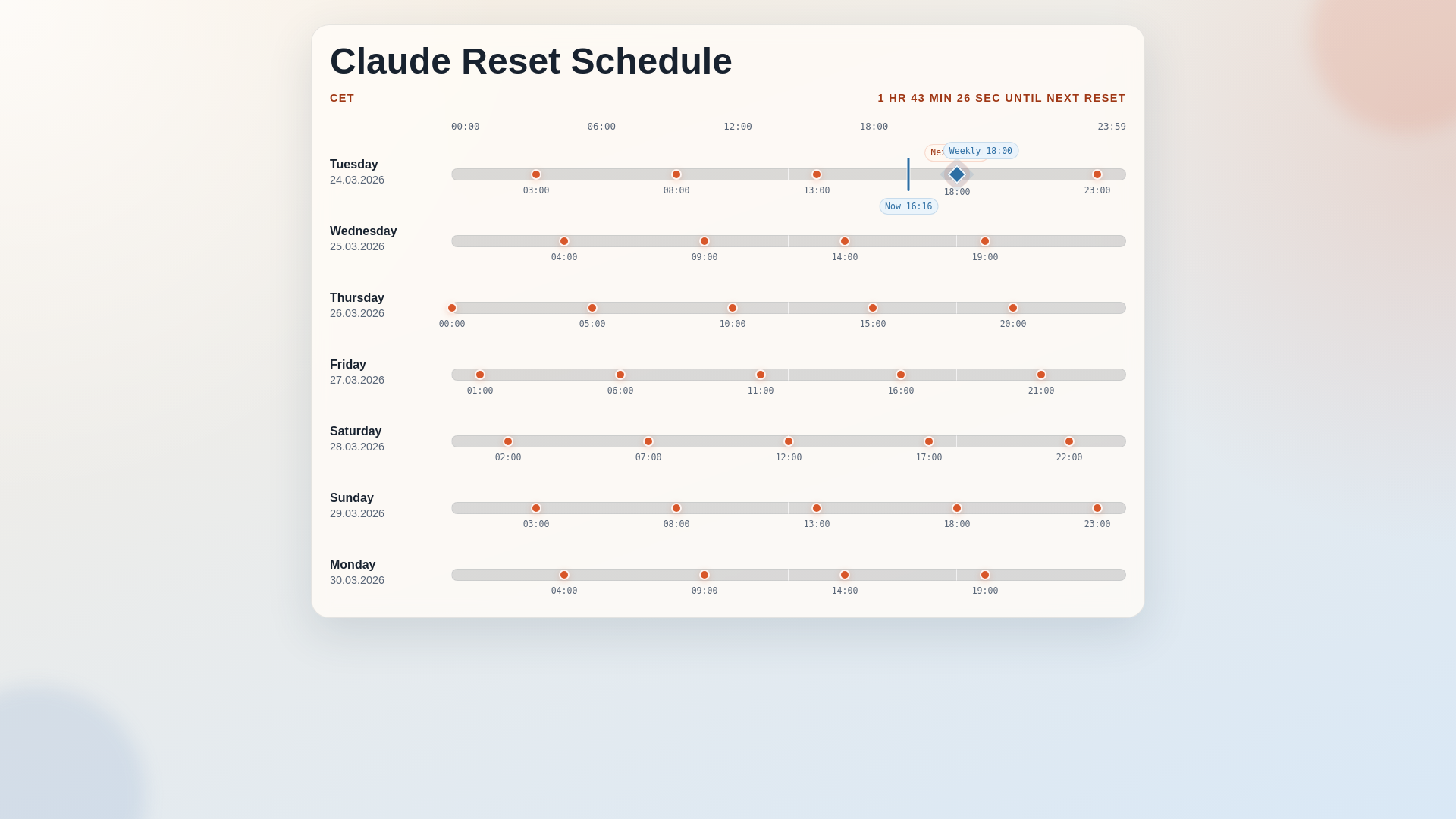 website screenshot of https://claude-reset.pages.dev/