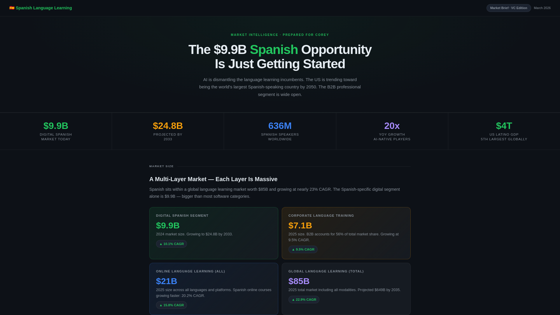 website screenshot of https://spanish-market-brief.pages.dev/