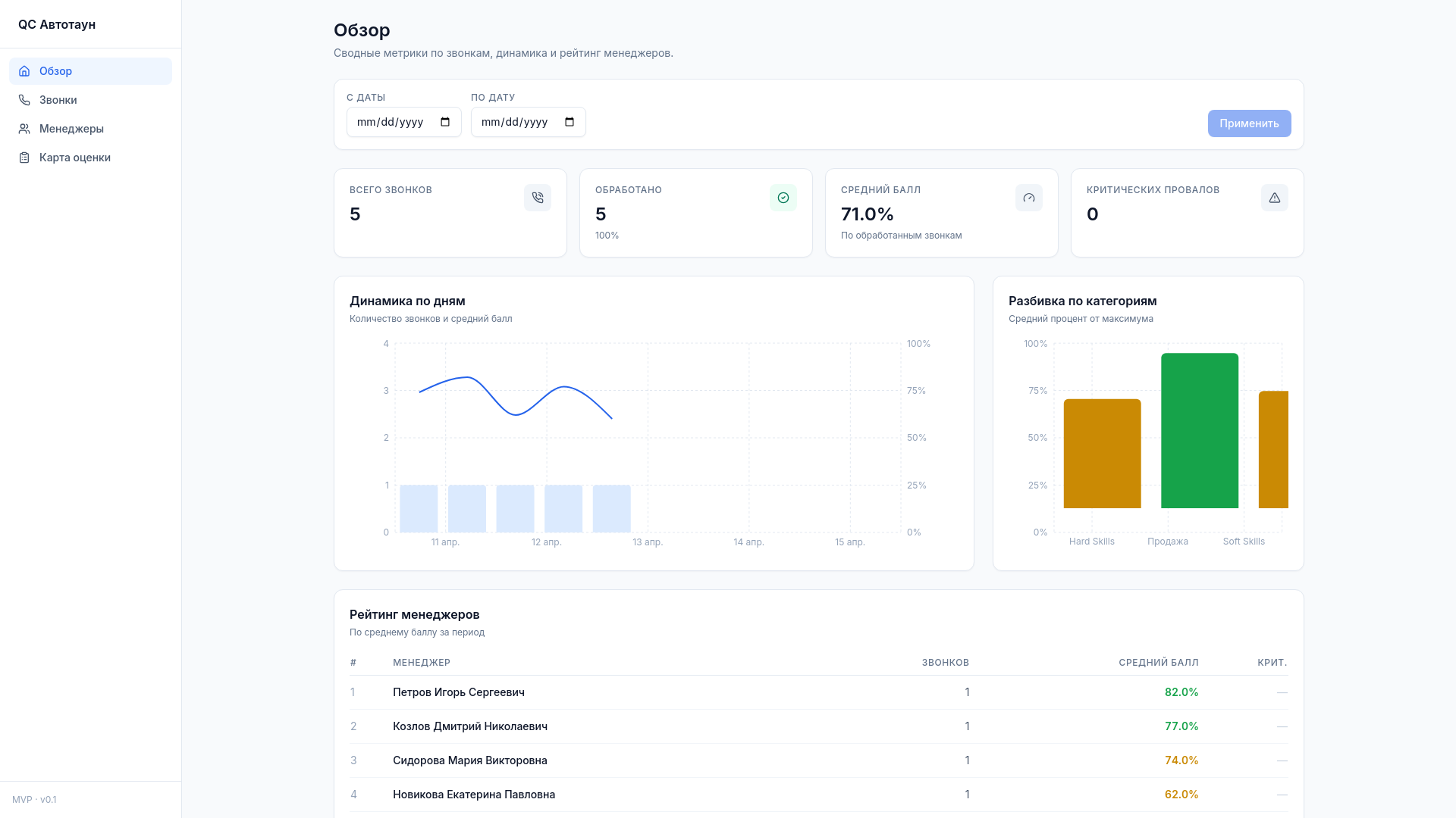website screenshot of https://autotown-demo.ru/