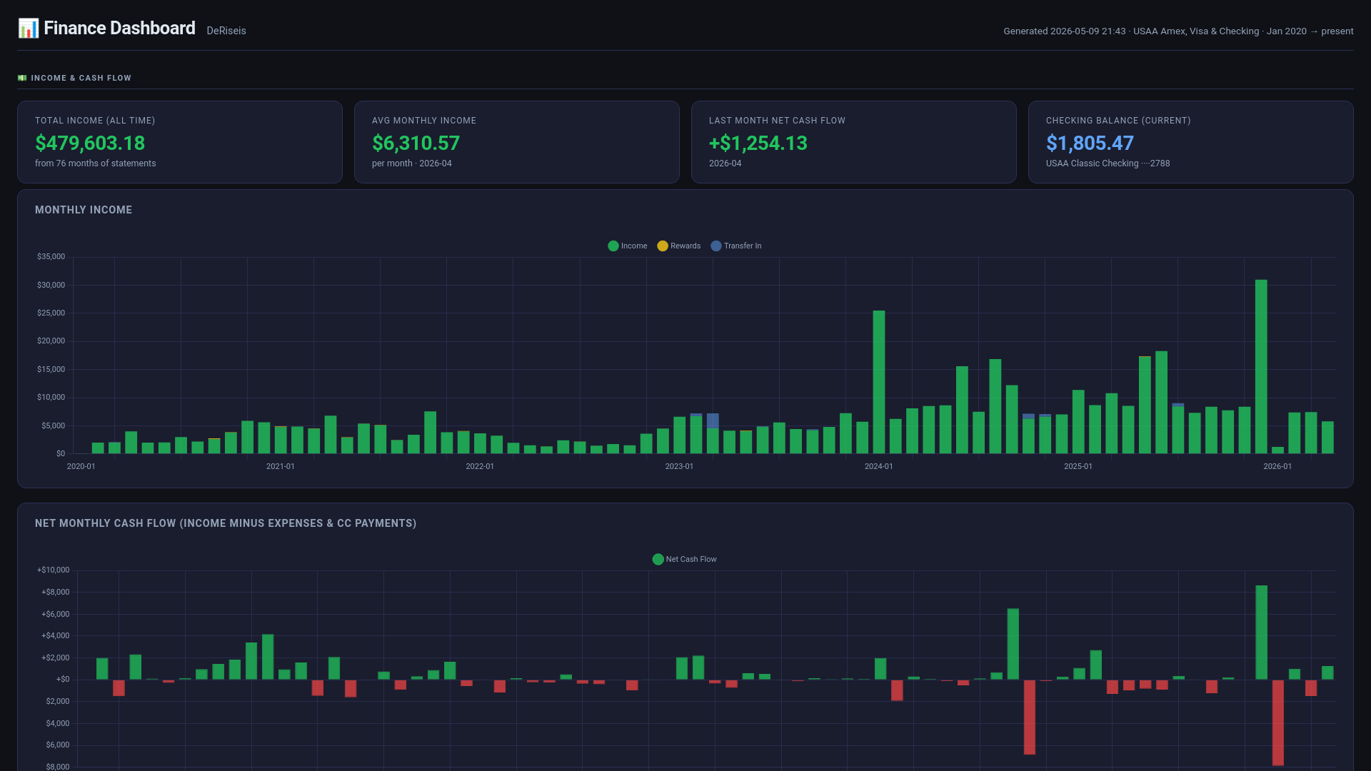 website screenshot of https://finance-dashboard-347.pages.dev/