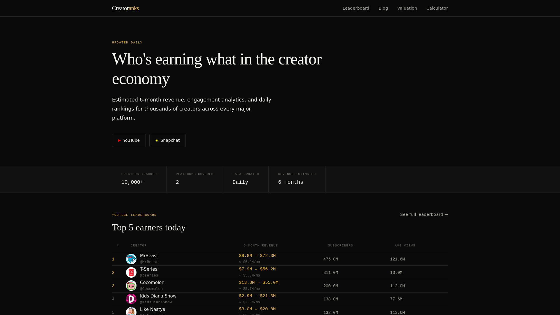 website screenshot of https://creatoranks.com