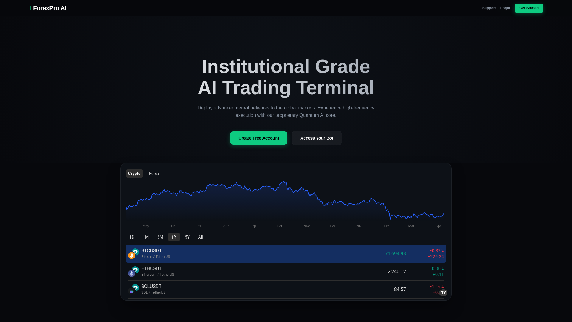 website screenshot of https://forexproai.site/