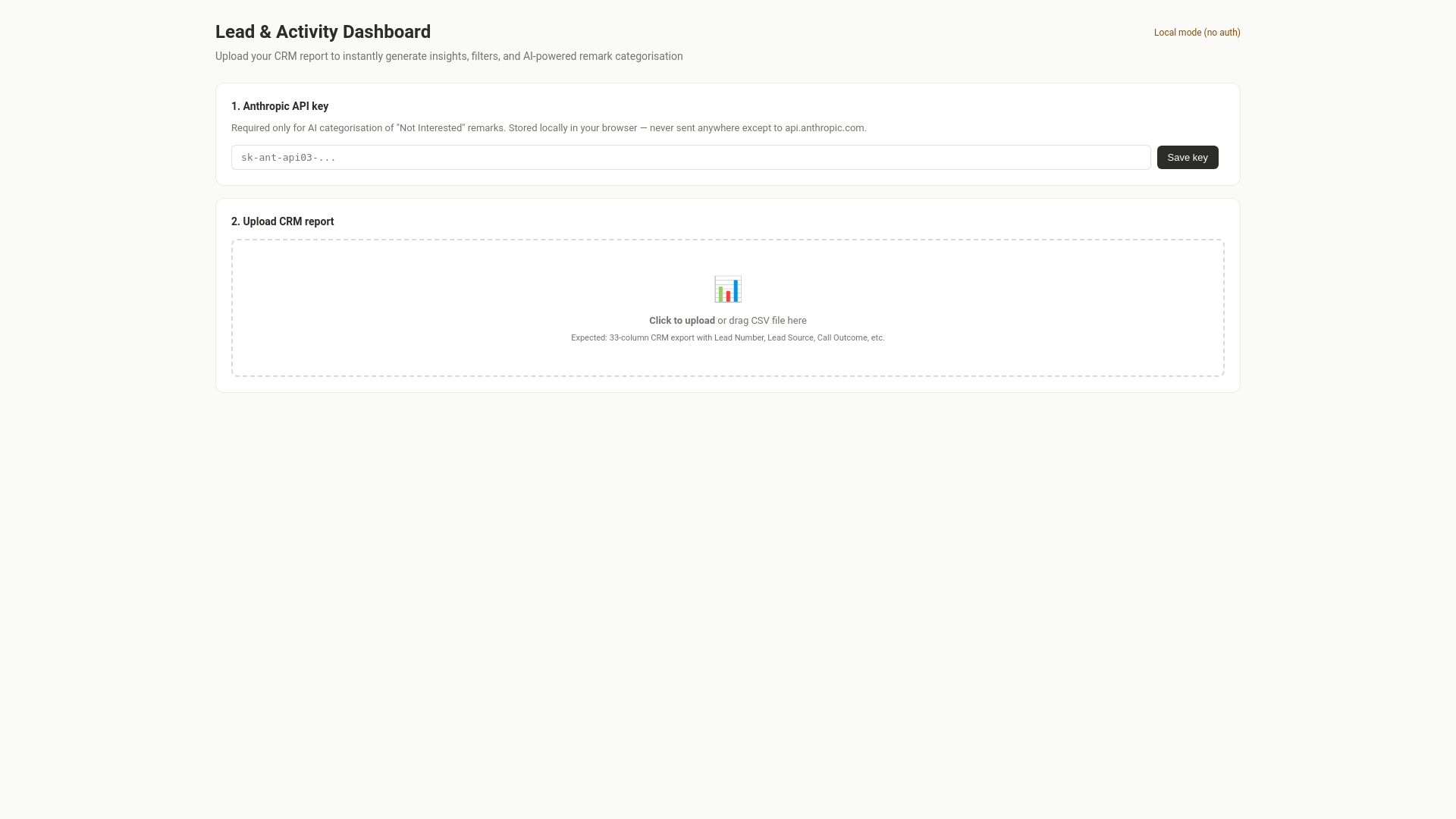 website screenshot of https://leadandactivitydashboard.pages.dev/