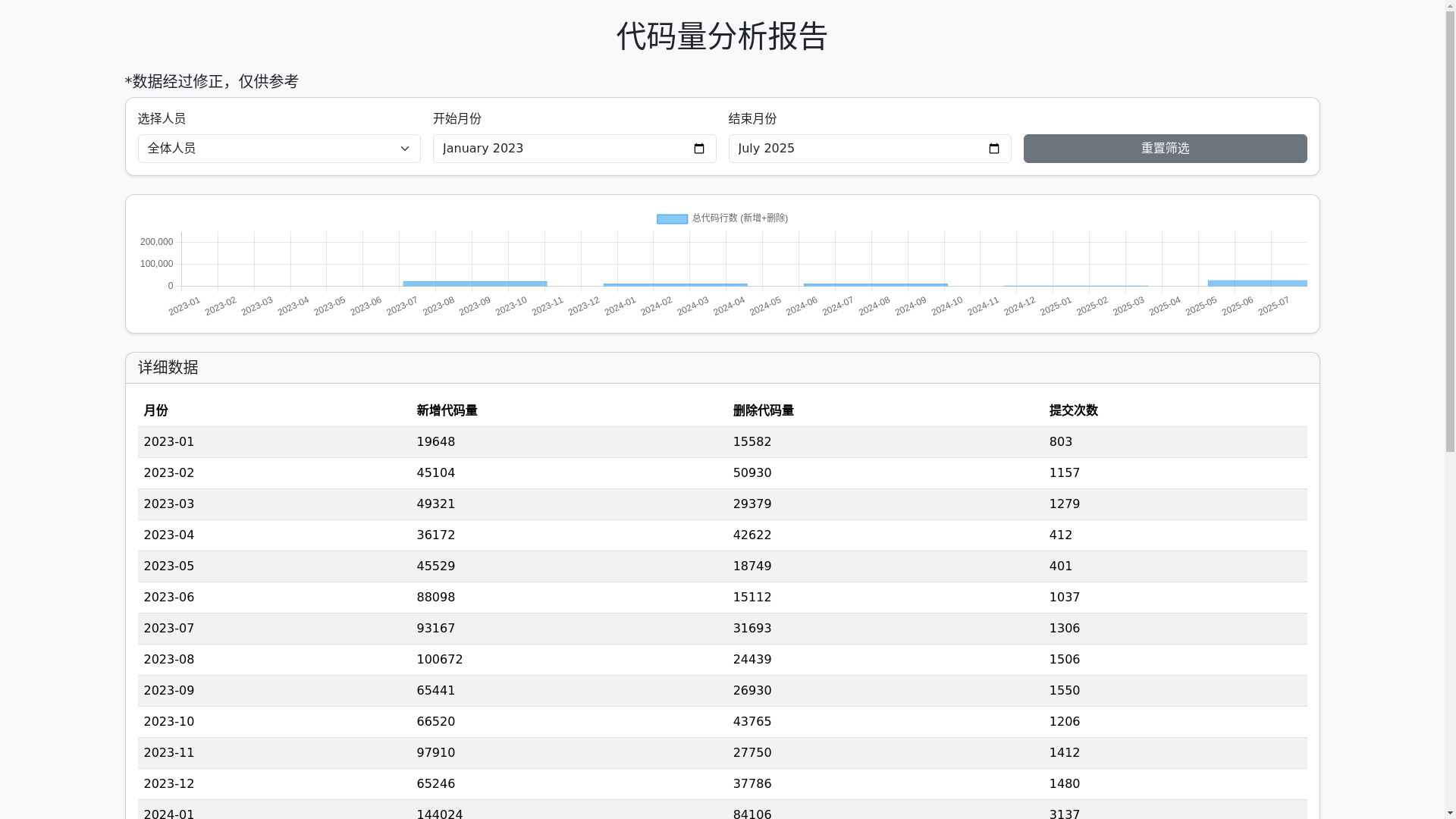 website screenshot of https://ss-code-202507.pages.dev/