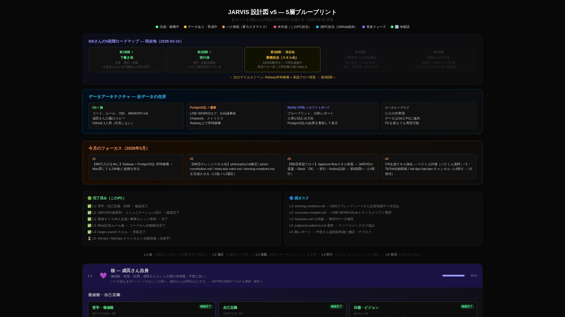 website screenshot of https://jarvis-blueprint-d6y.pages.dev/