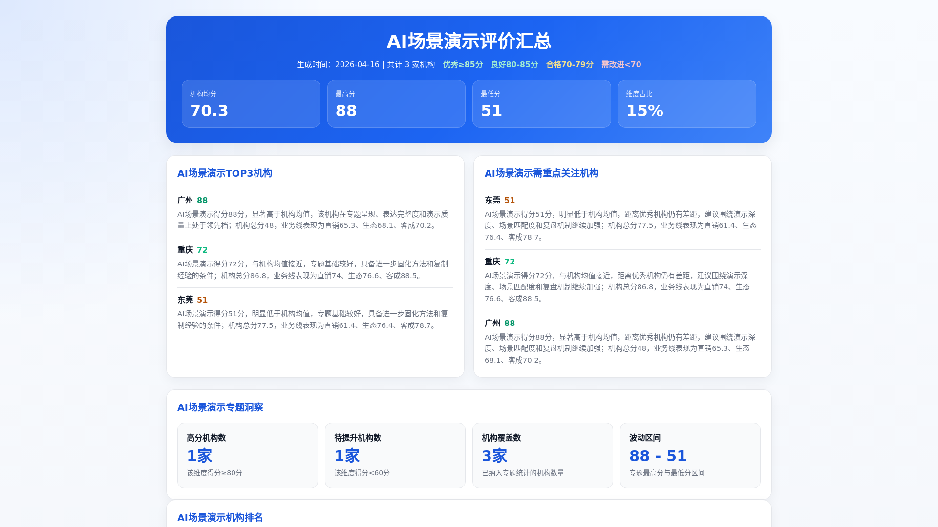website screenshot of https://kai-bc-summary-ai-scene.pages.dev/