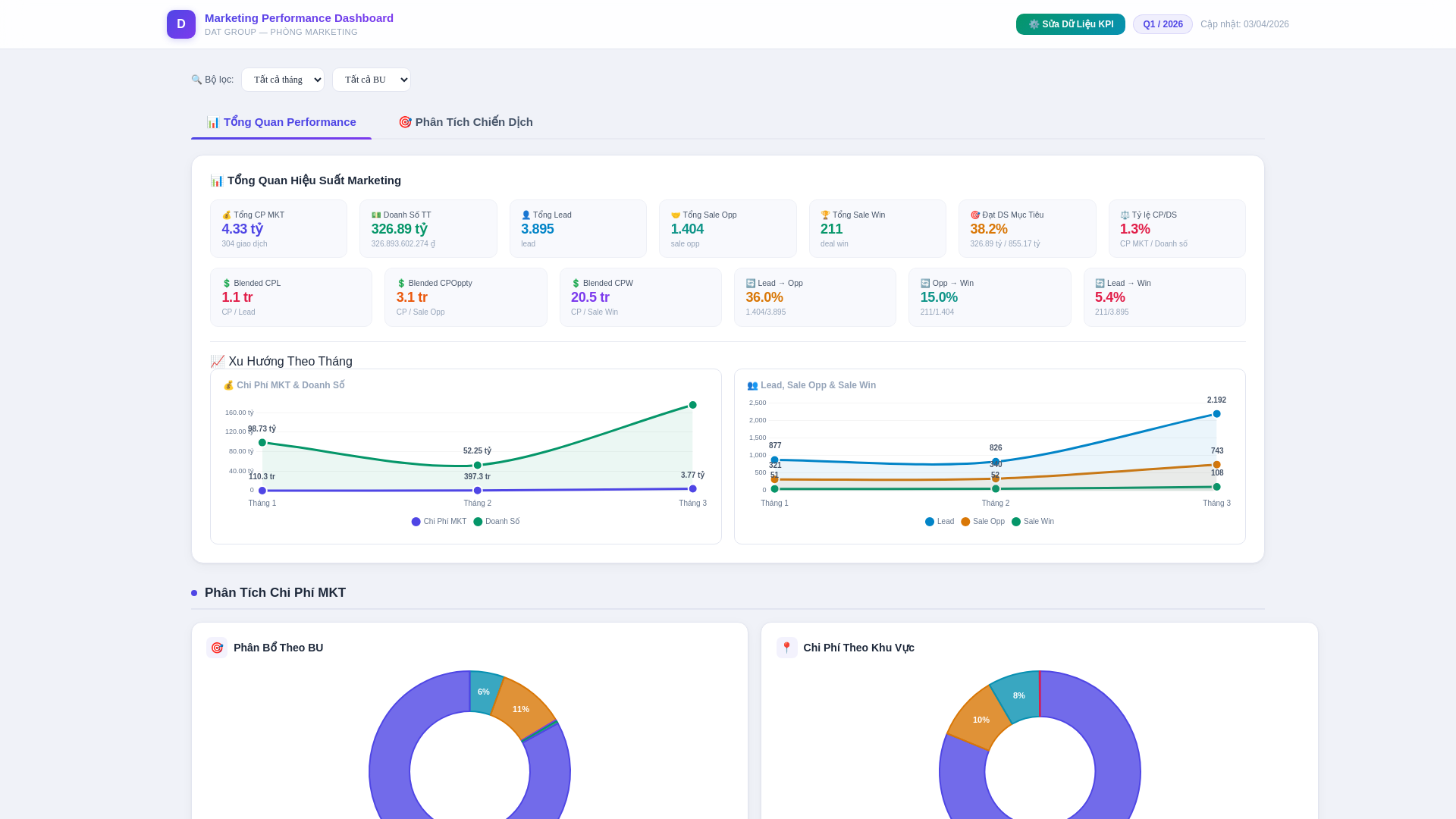 website screenshot of https://mkt-dat-dashboard.pages.dev/