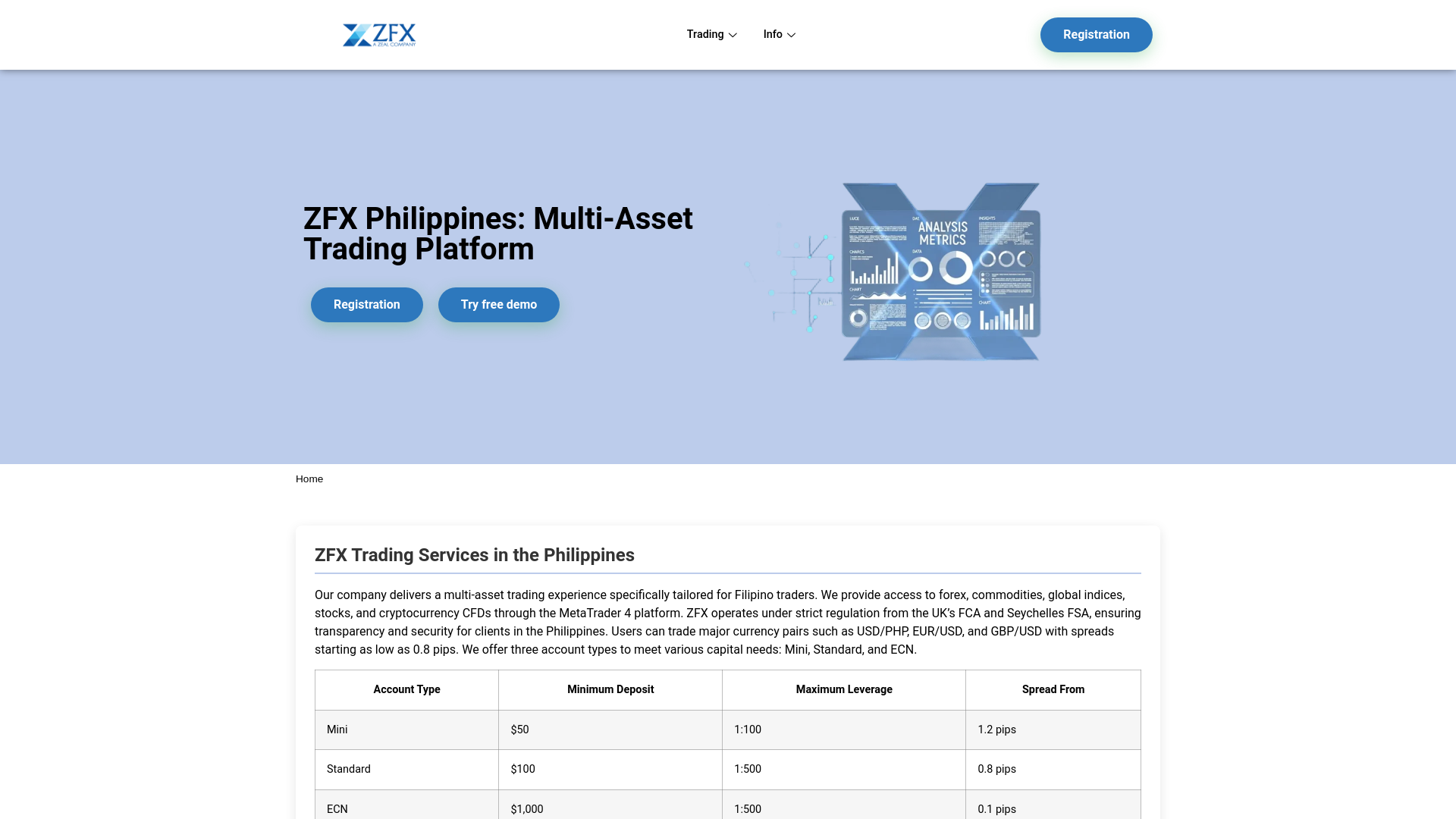 website screenshot of https://zfinance-philippines.com/