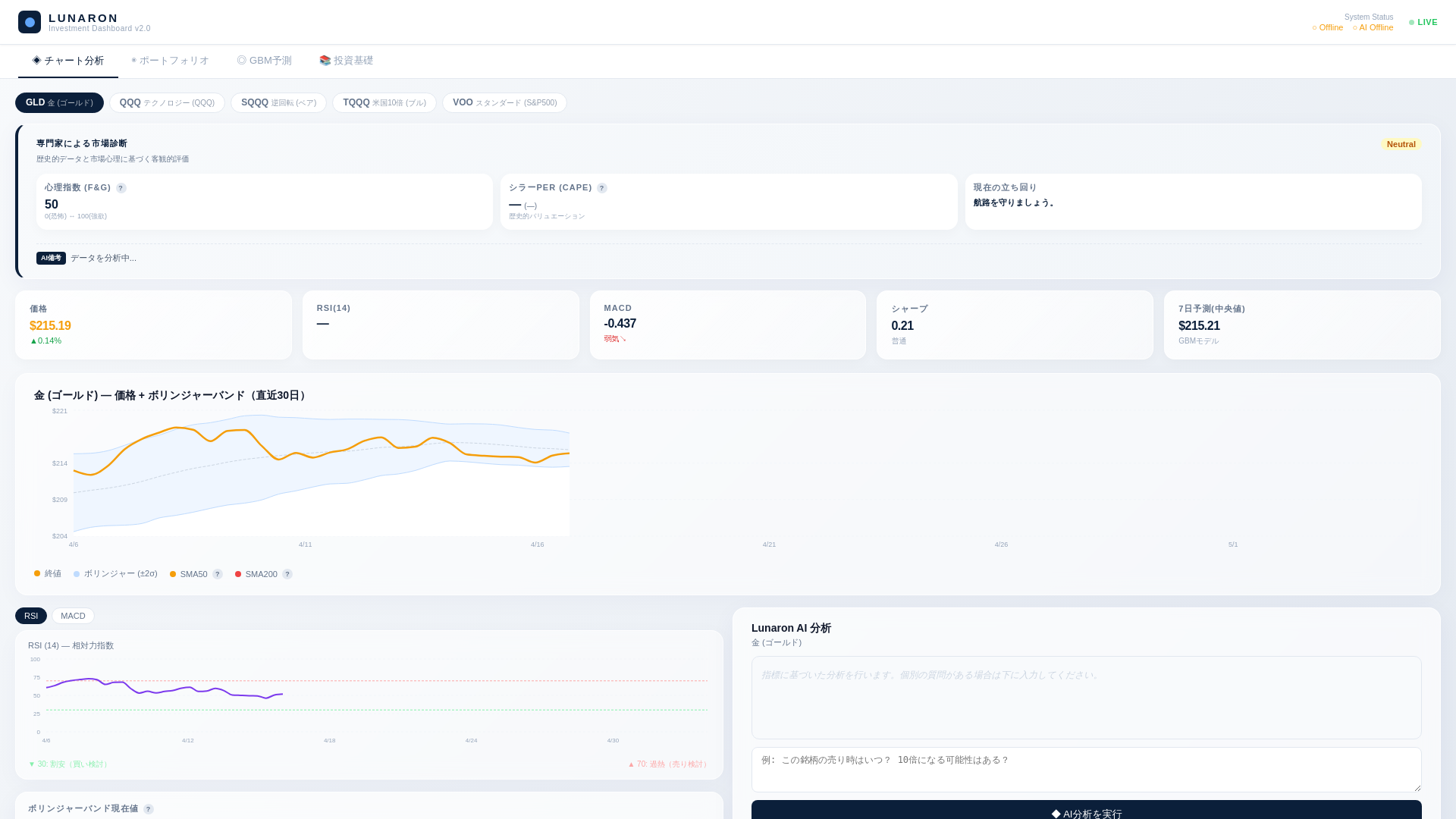 website screenshot of https://lunaron-investment.pages.dev/