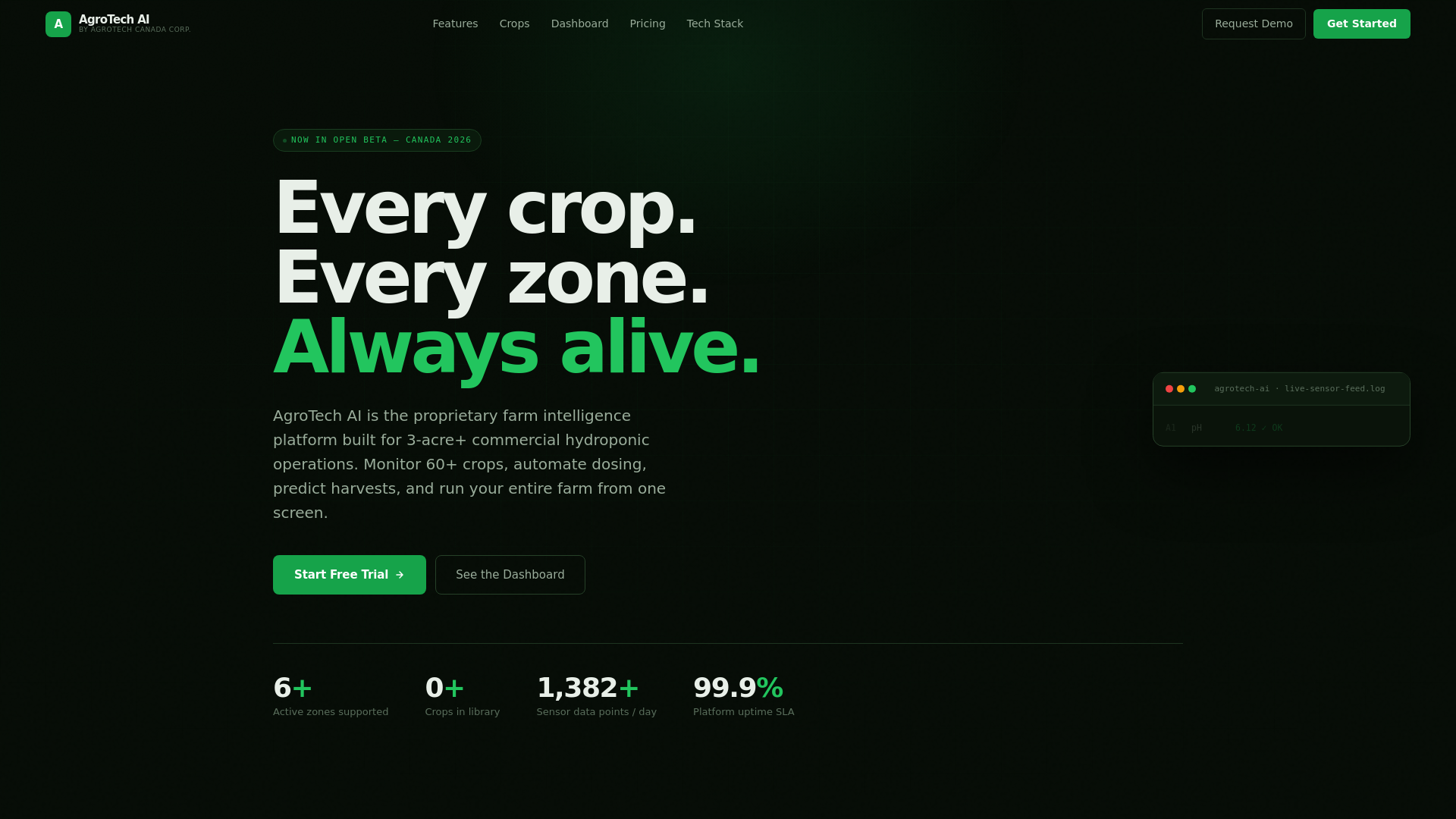 website screenshot of https://agrotechai.pages.dev/