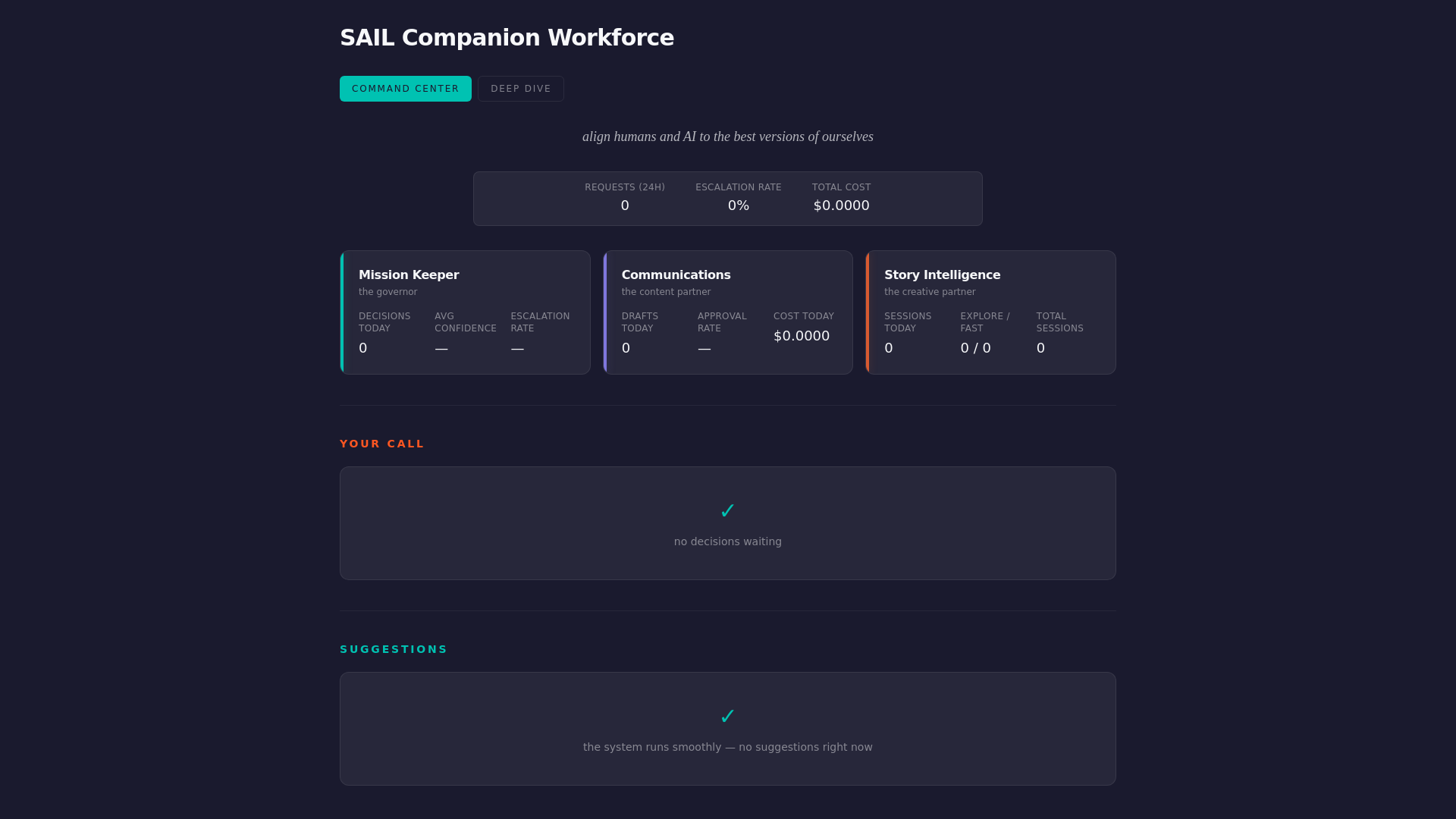 website screenshot of https://sail-workforce-dashboard.pages.dev/