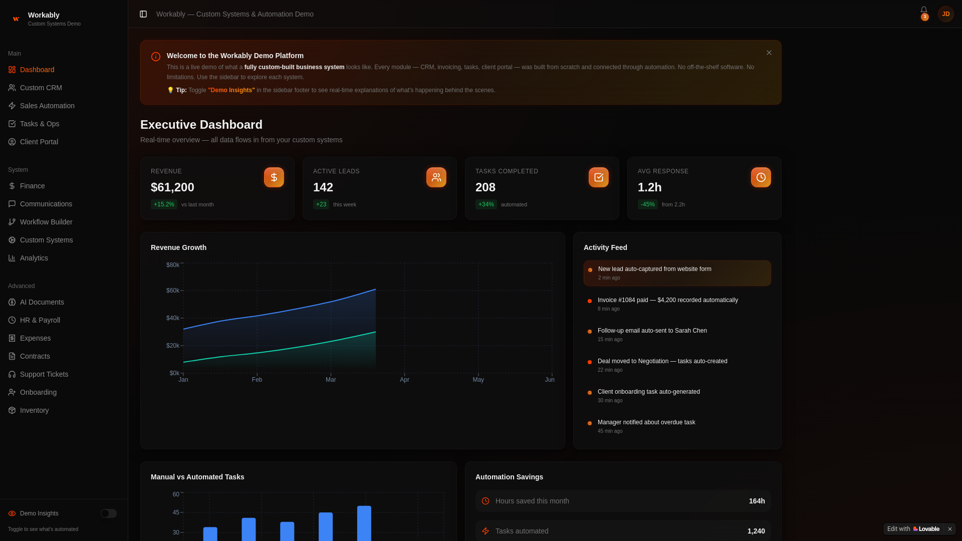 website screenshot of https://workablydemo.co.za/