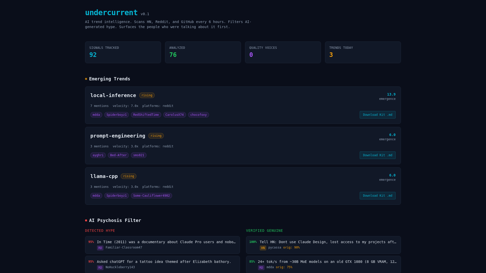 website screenshot of https://undercurrent-dashboard.pages.dev/