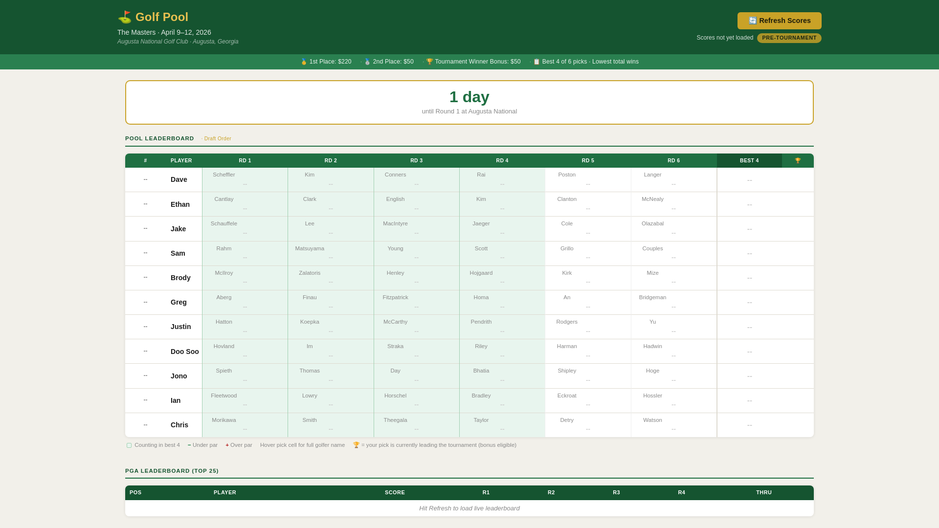 website screenshot of https://majorchampionshippgapool.pages.dev/