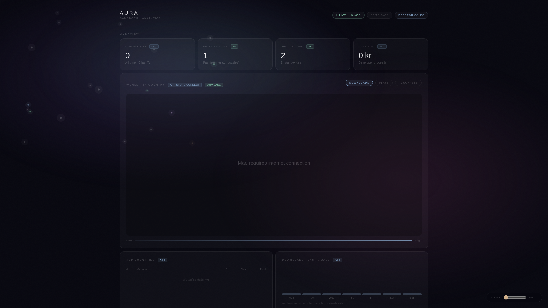 website screenshot of https://aura-dashboard-ao1.pages.dev/