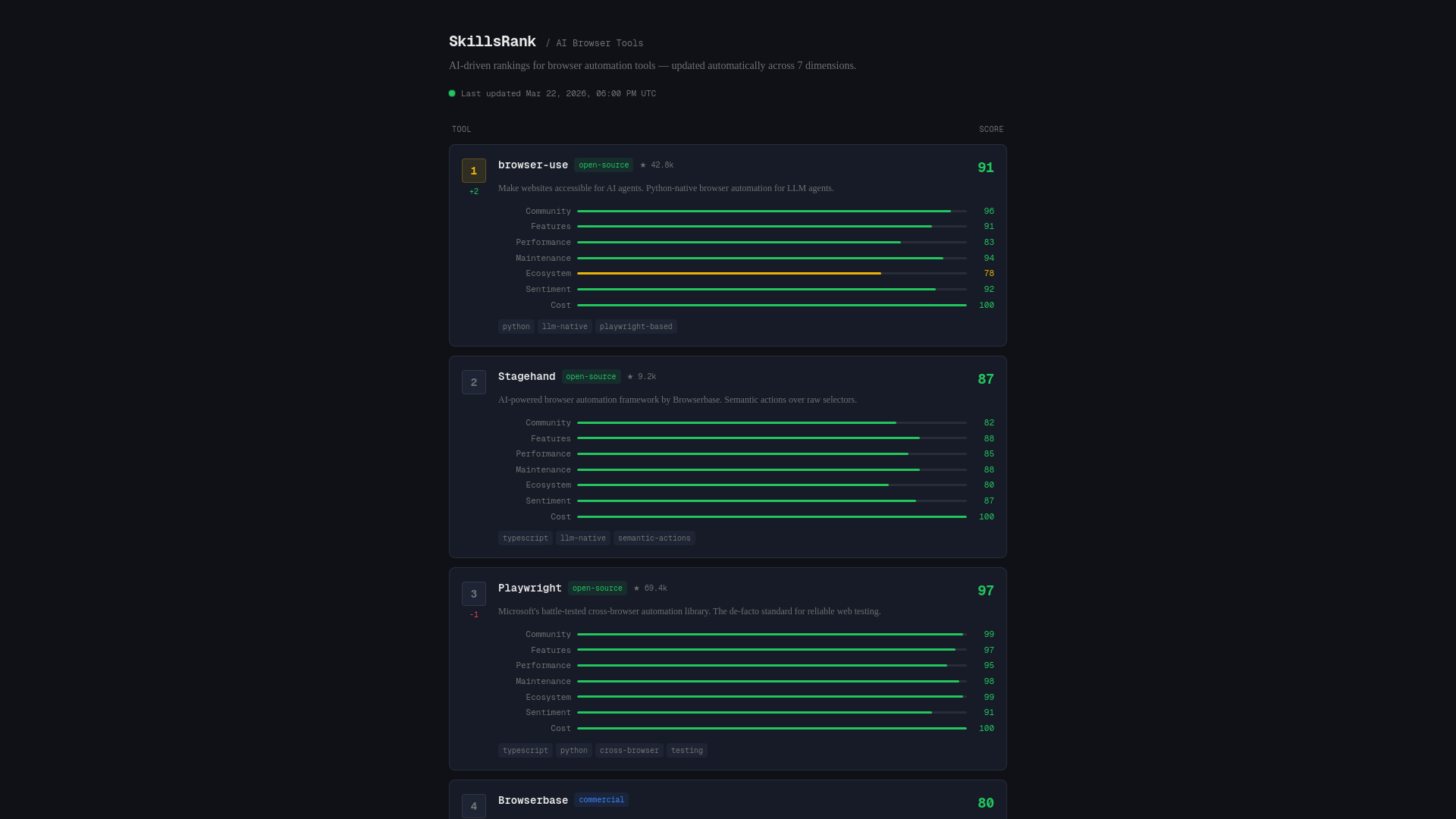 website screenshot of https://skillsrank.xyz/