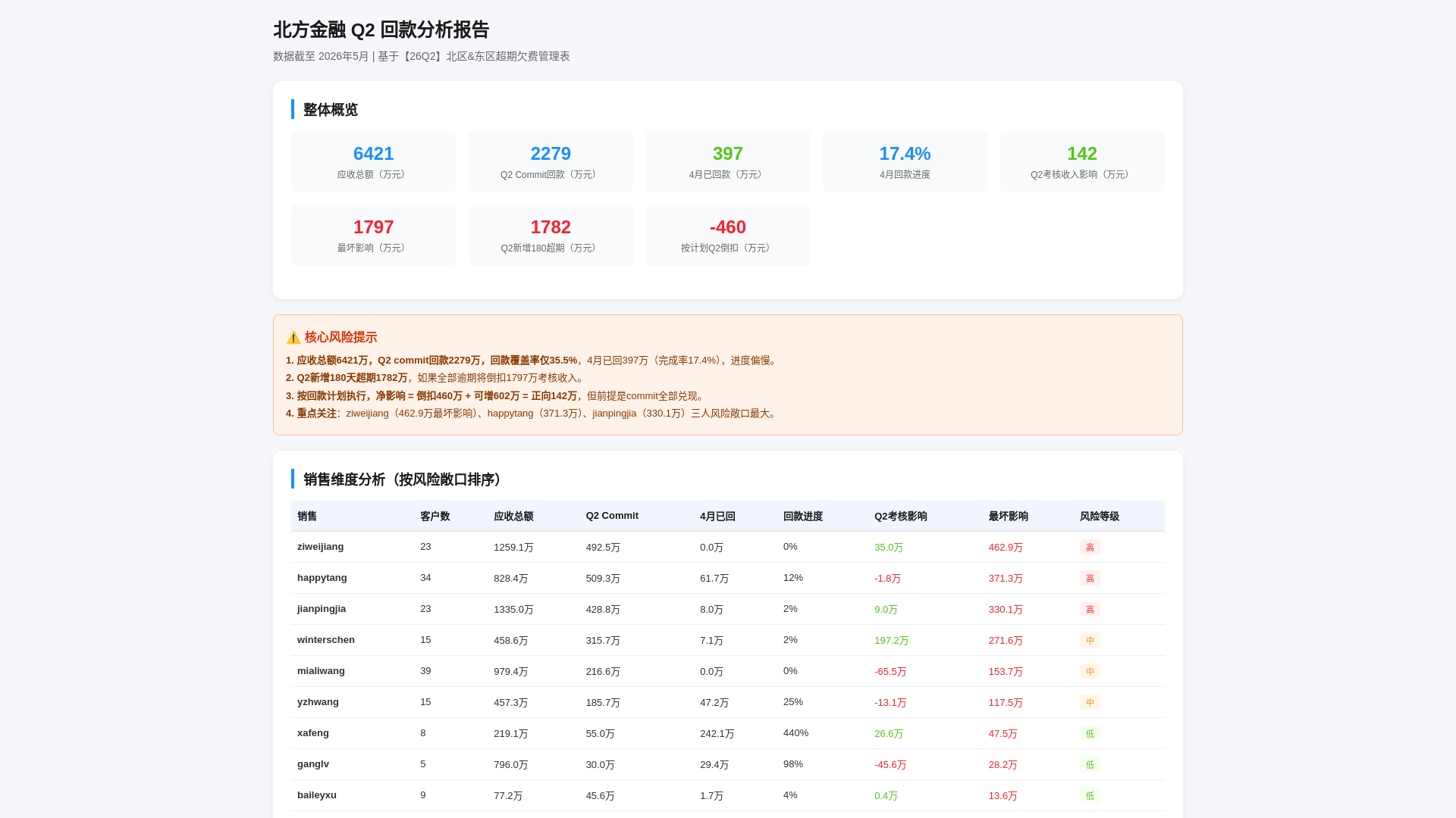 website screenshot of https://q2-report.pages.dev/