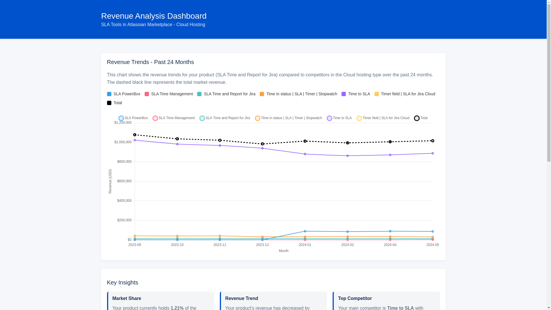 website screenshot of https://08ad17c1-3924-4c03-8bb4-b6fe58e4a595-revenue-analysis.pages.dev/