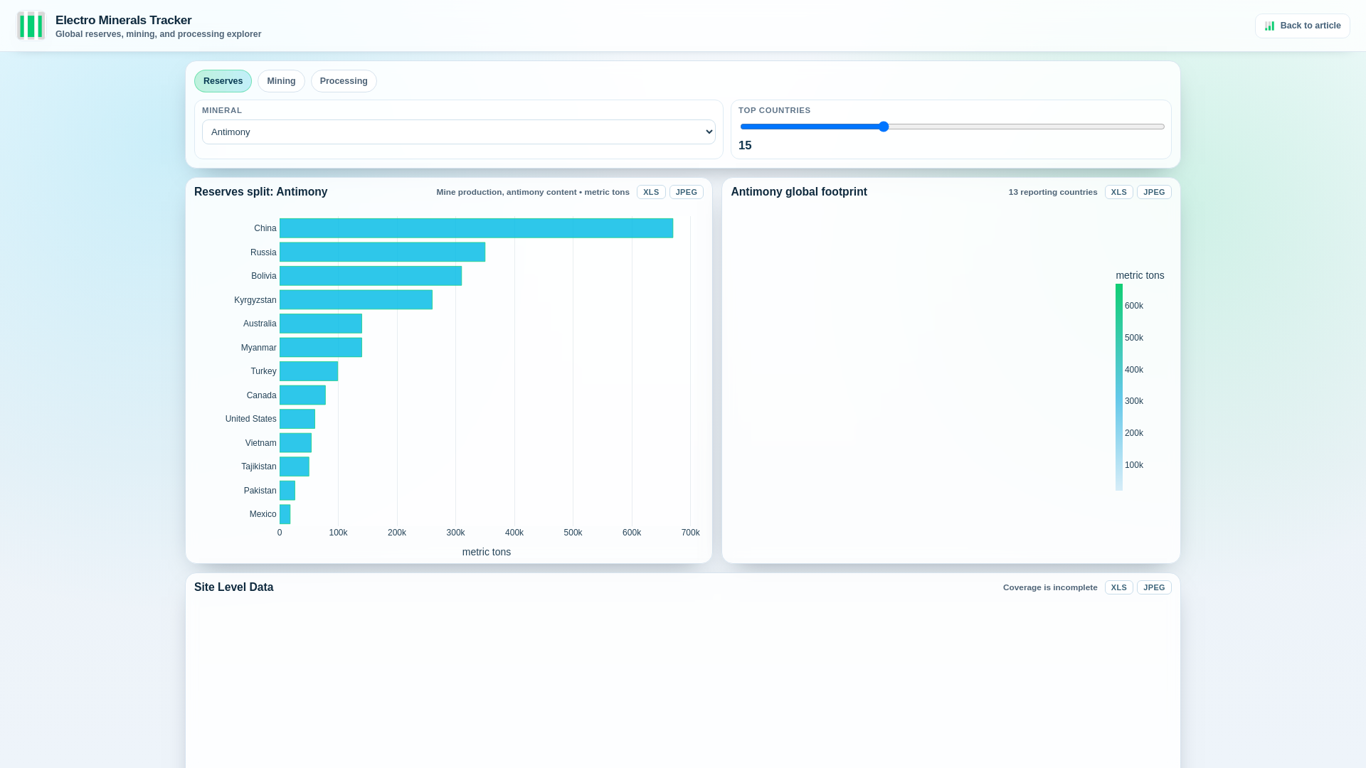 website screenshot of https://electromineralstracker.pages.dev/