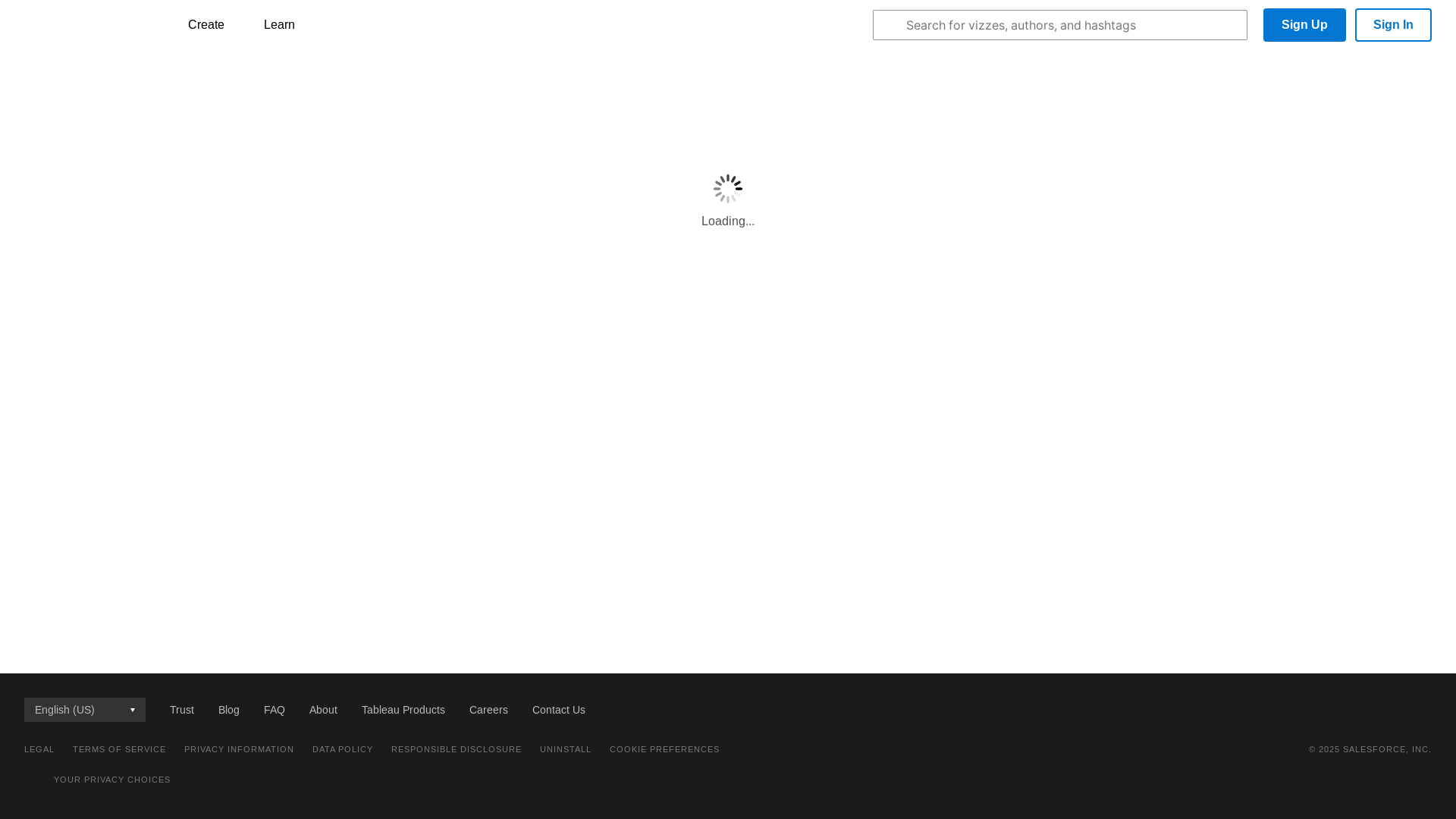 website screenshot of https://public.tableau.com/views/ItsapizzaProjectTracker/Dashboard3?:language=en-US&:sid=&:redirect=auth&:display_count=n&:origin=viz_share_link