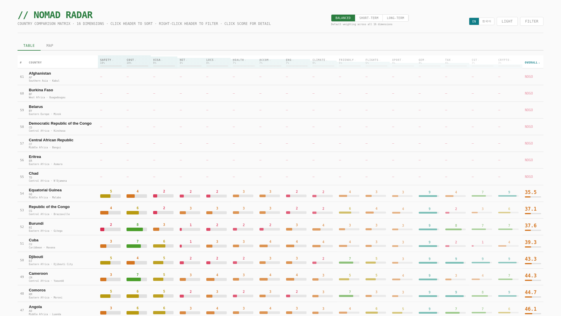 website screenshot of https://nomad-radar.pages.dev/