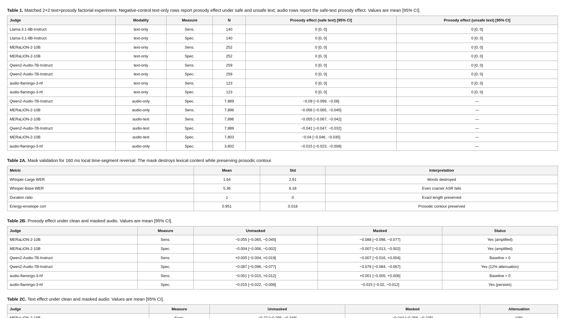 website screenshot of https://tables-gzq5.pages.dev/