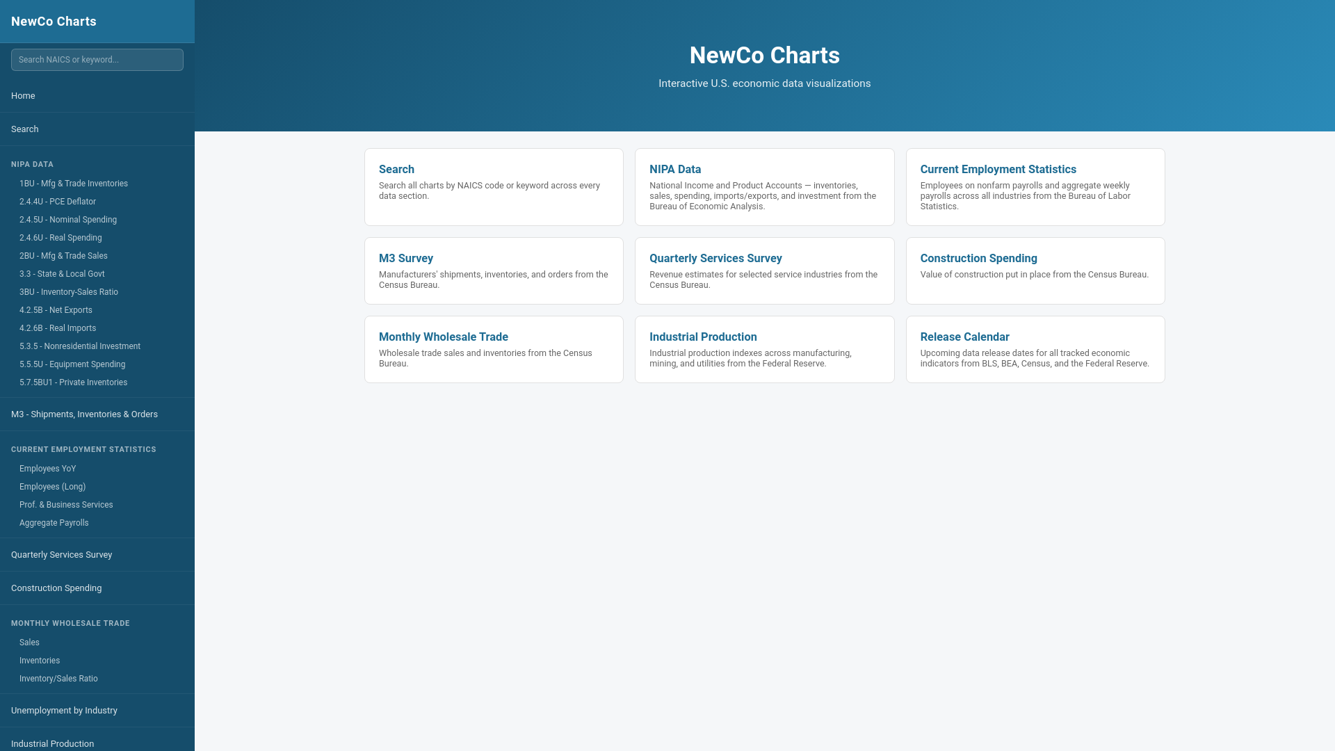 website screenshot of https://ndmacrocharts.com/