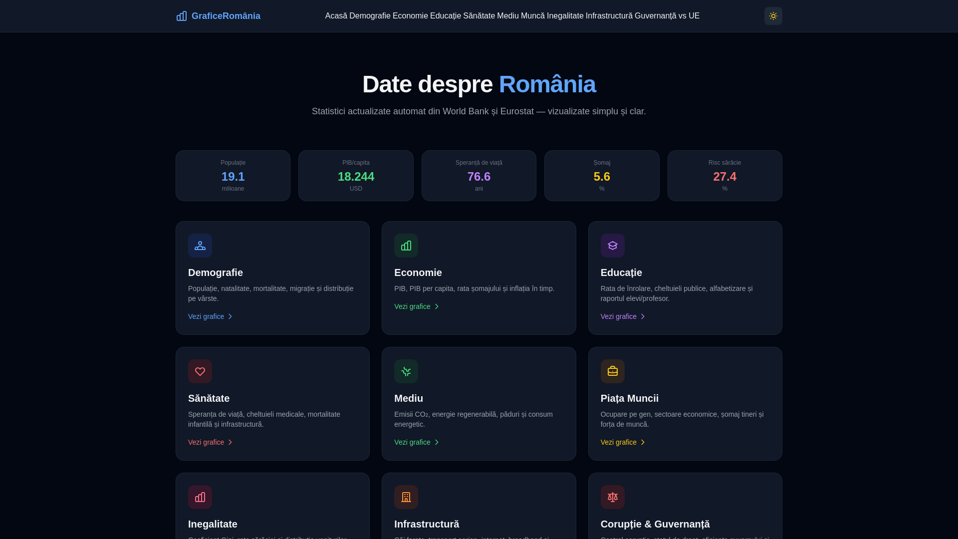 website screenshot of https://graficeromania.ro/