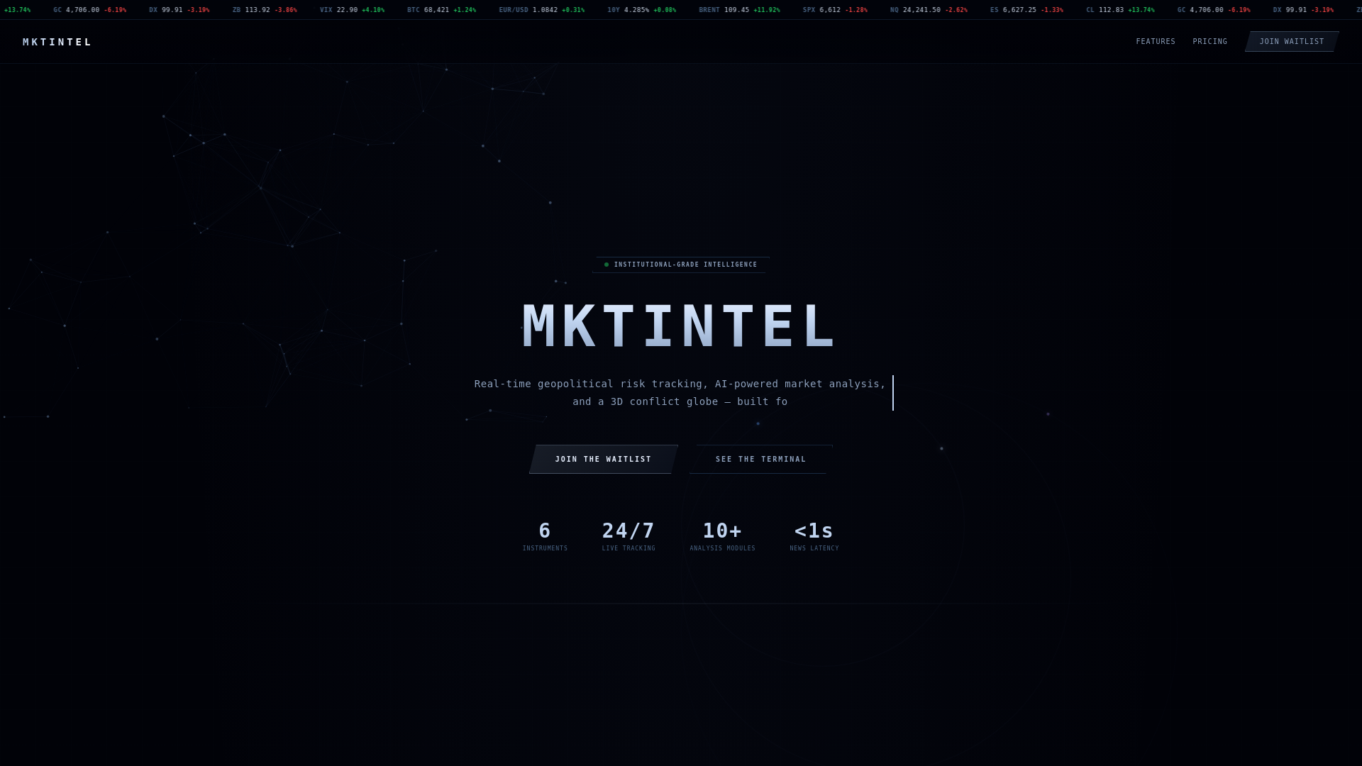 website screenshot of https://mktintels.com