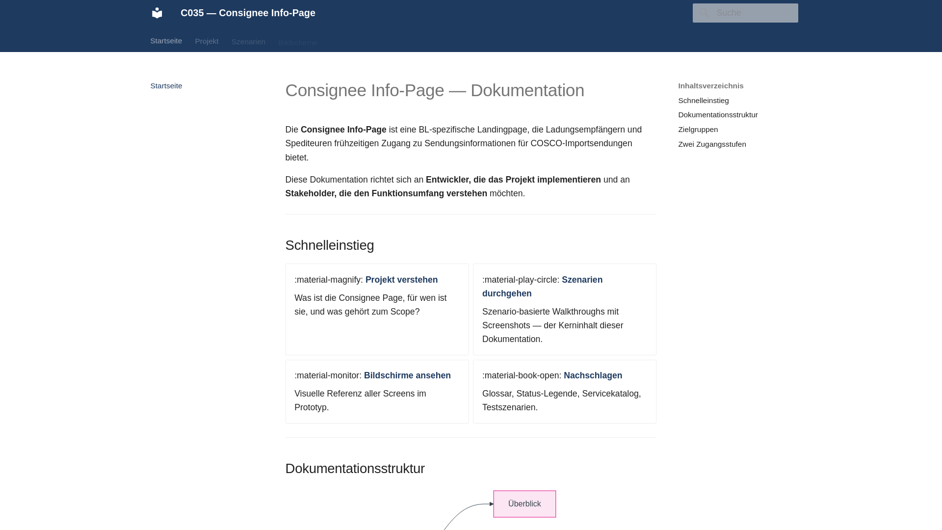 website screenshot of https://c035-features-fuer-consignees.pages.dev/