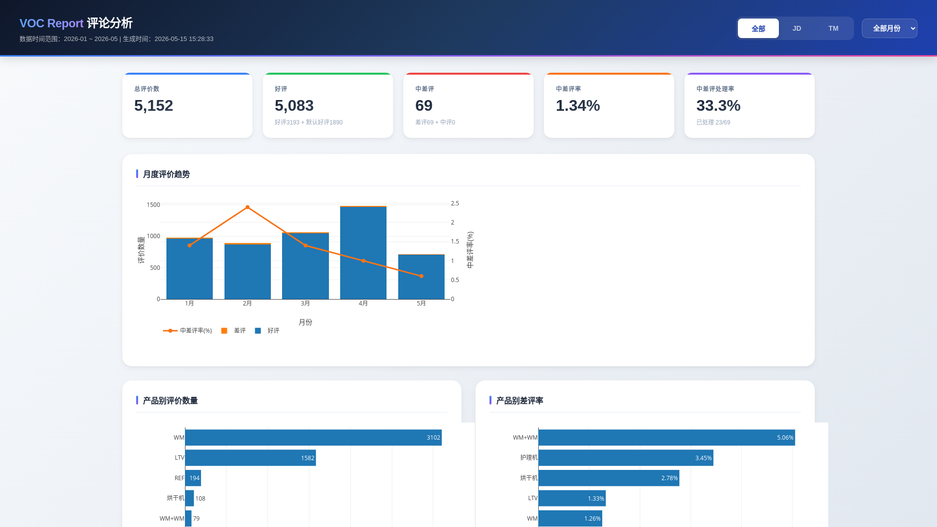 website screenshot of https://voc-dashboard-y26.pages.dev/