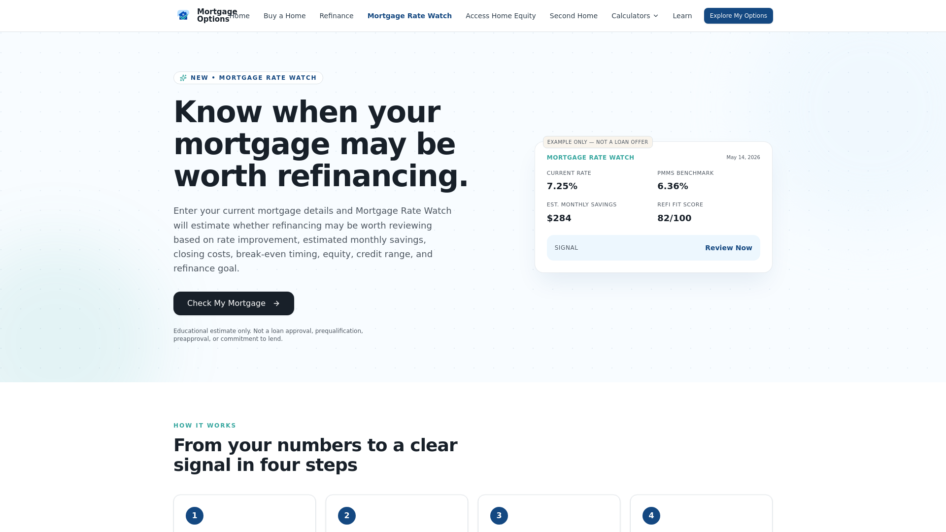 website screenshot of https://mtgratewatch.com/