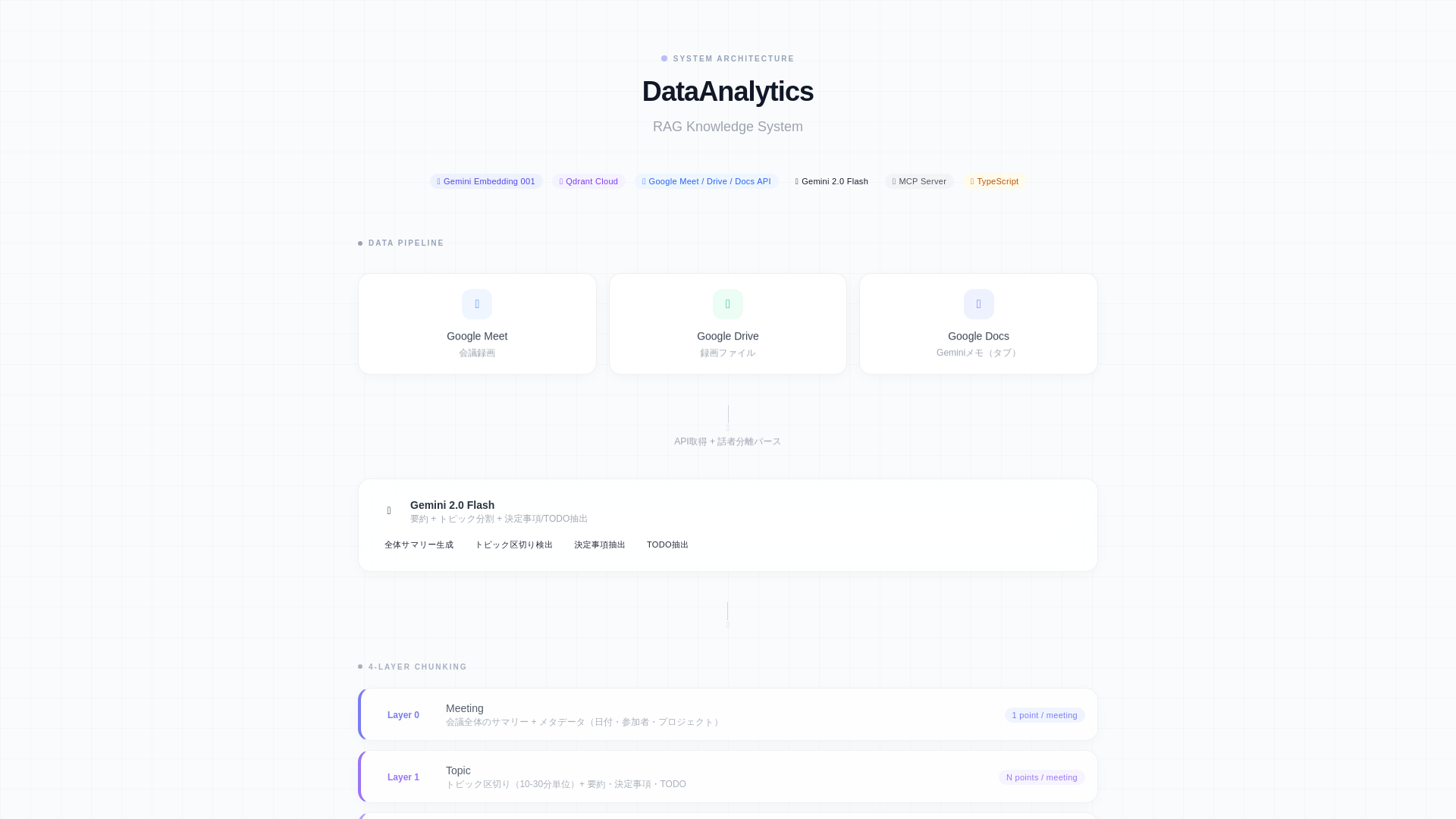 website screenshot of https://data-analytics-arch.pages.dev/