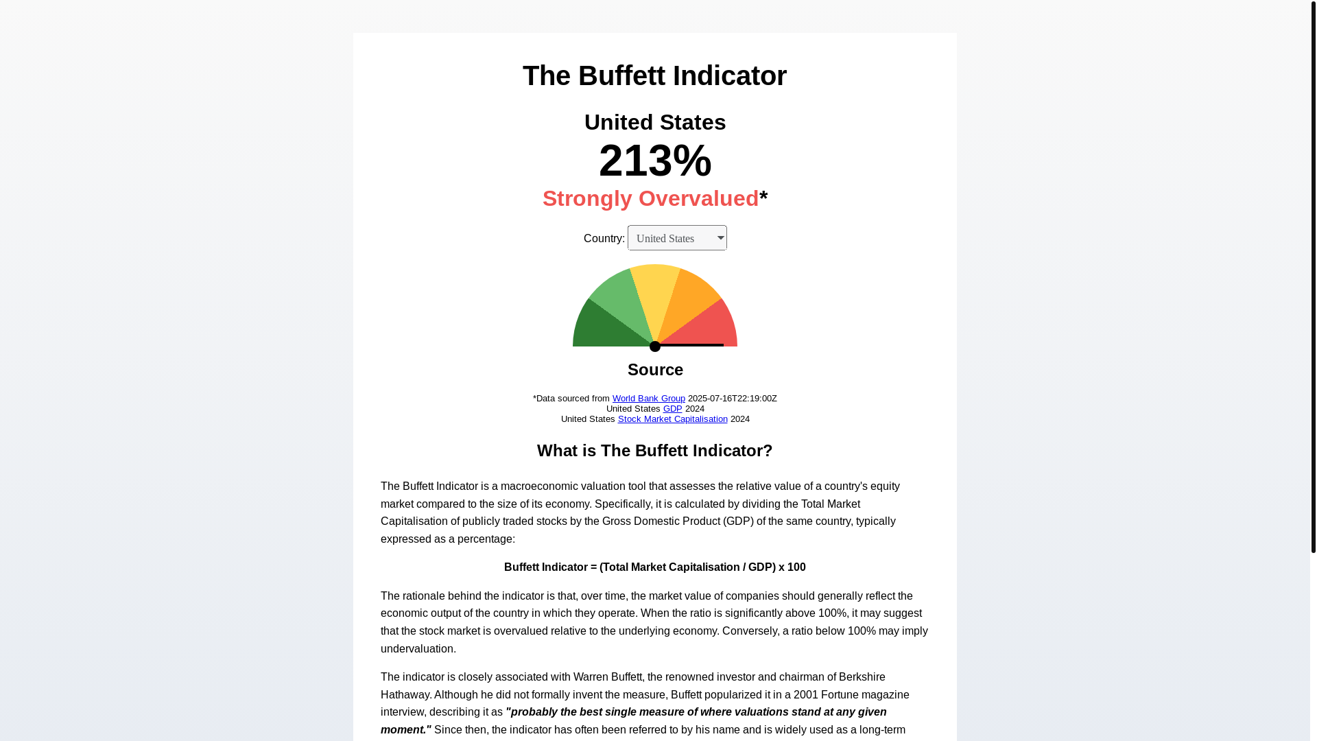 website screenshot of https://thebuffettindicator.pages.dev/