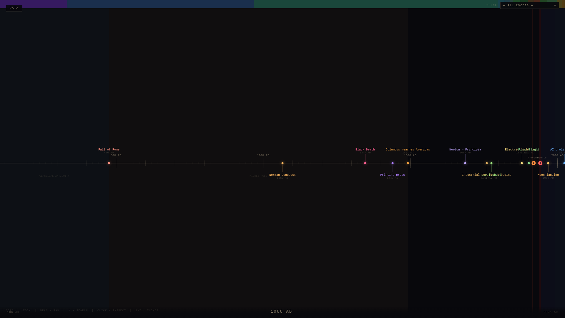 website screenshot of https://timelineofeverything.org/