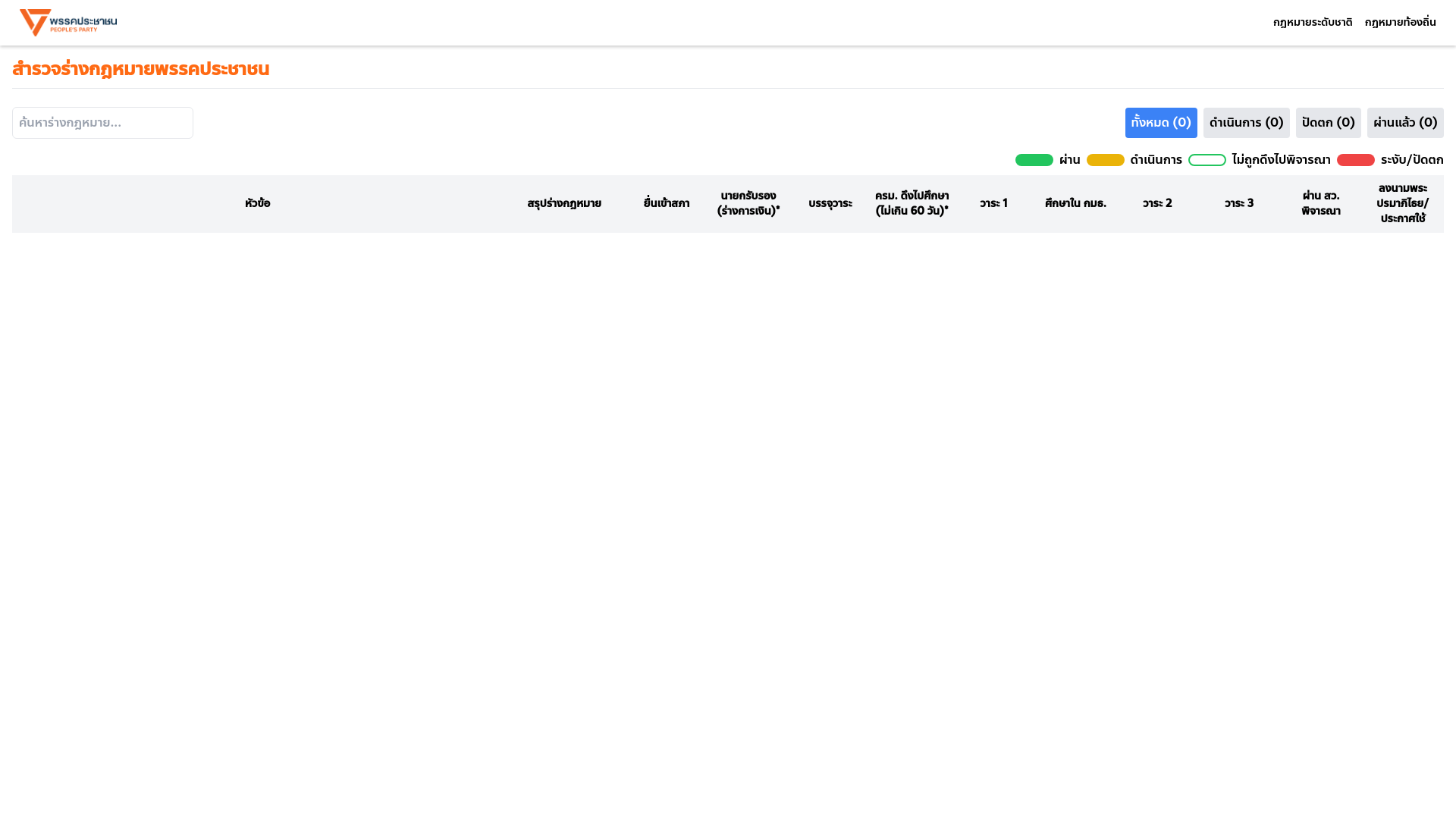 website screenshot of https://pple-law-tracker.pages.dev/