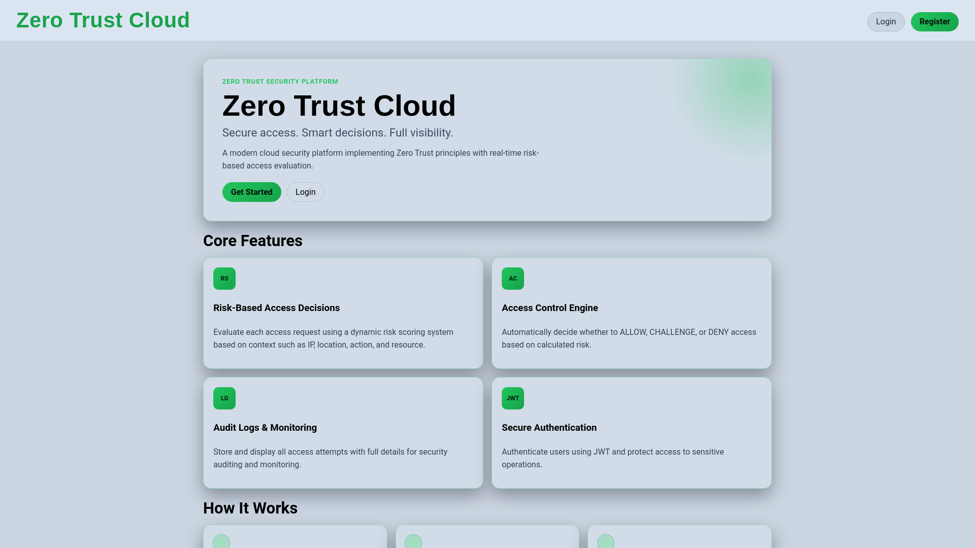 website screenshot of https://zerotrustcloud.xyz/
