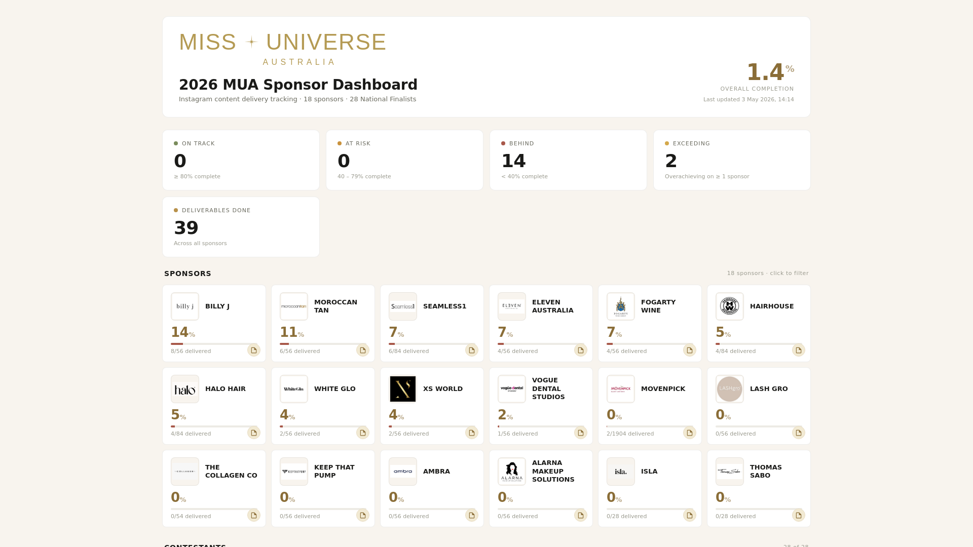 website screenshot of https://mua-dashboard-nf.pages.dev/